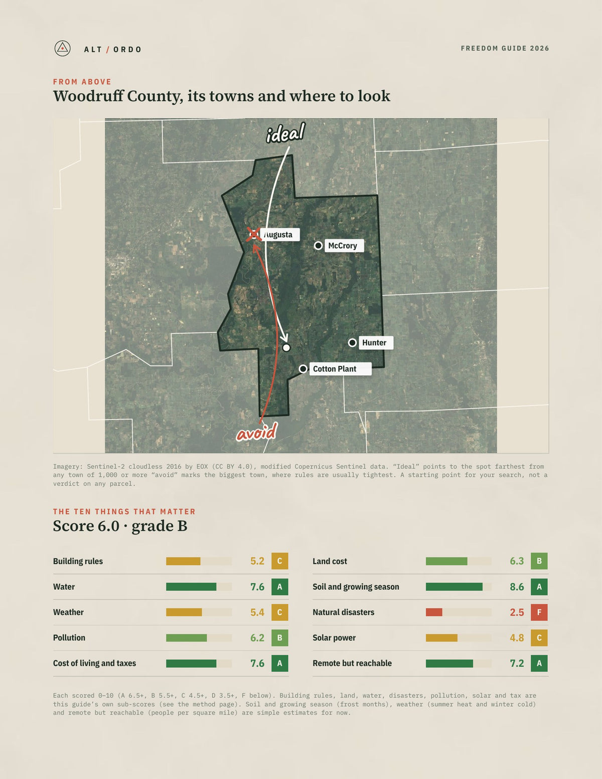 Woodruff County, Arkansas Off-Grid Guide 2026 from above