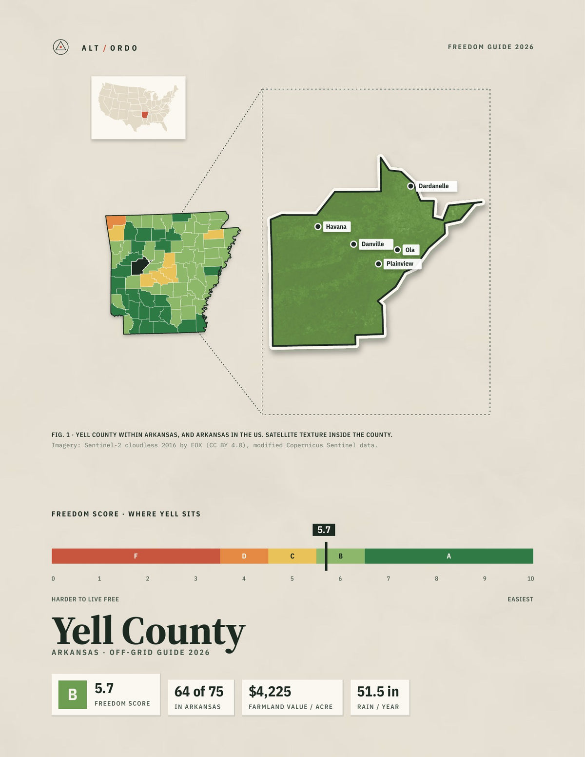 Yell County, Arkansas Off-Grid Guide 2026