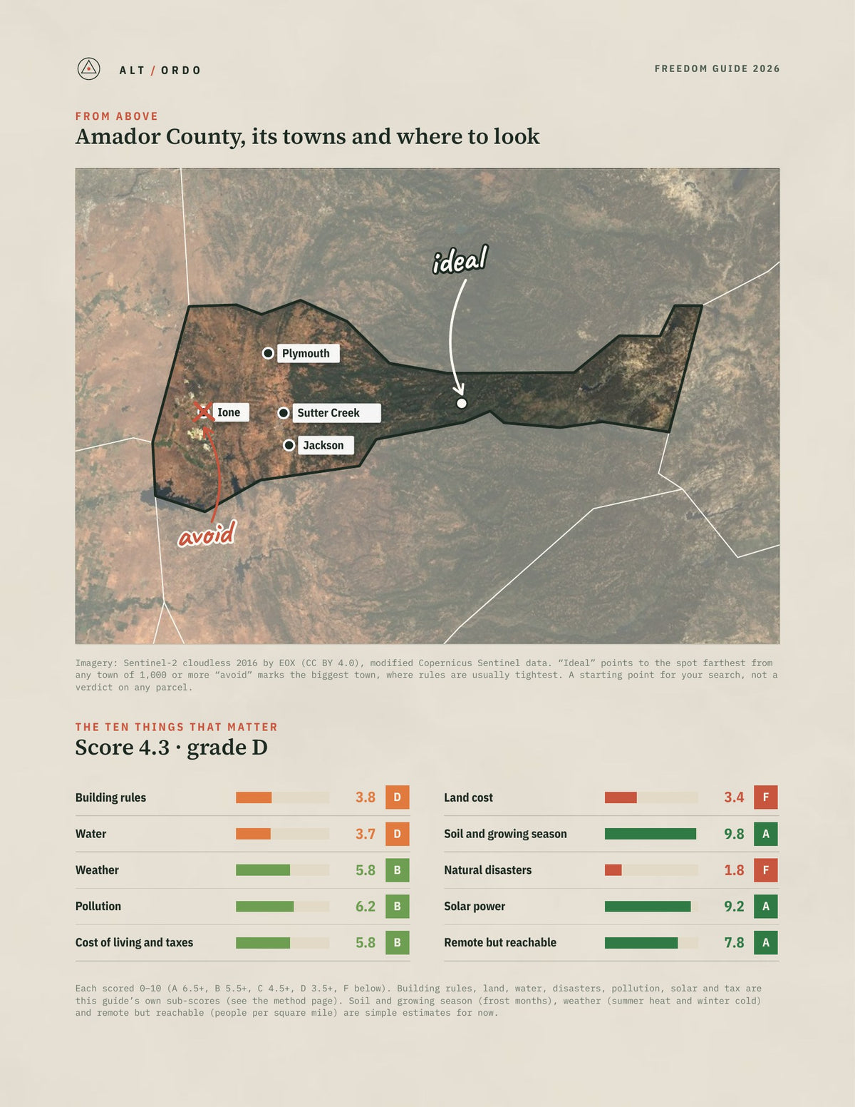 Amador County, California Off-Grid Guide 2026 from above