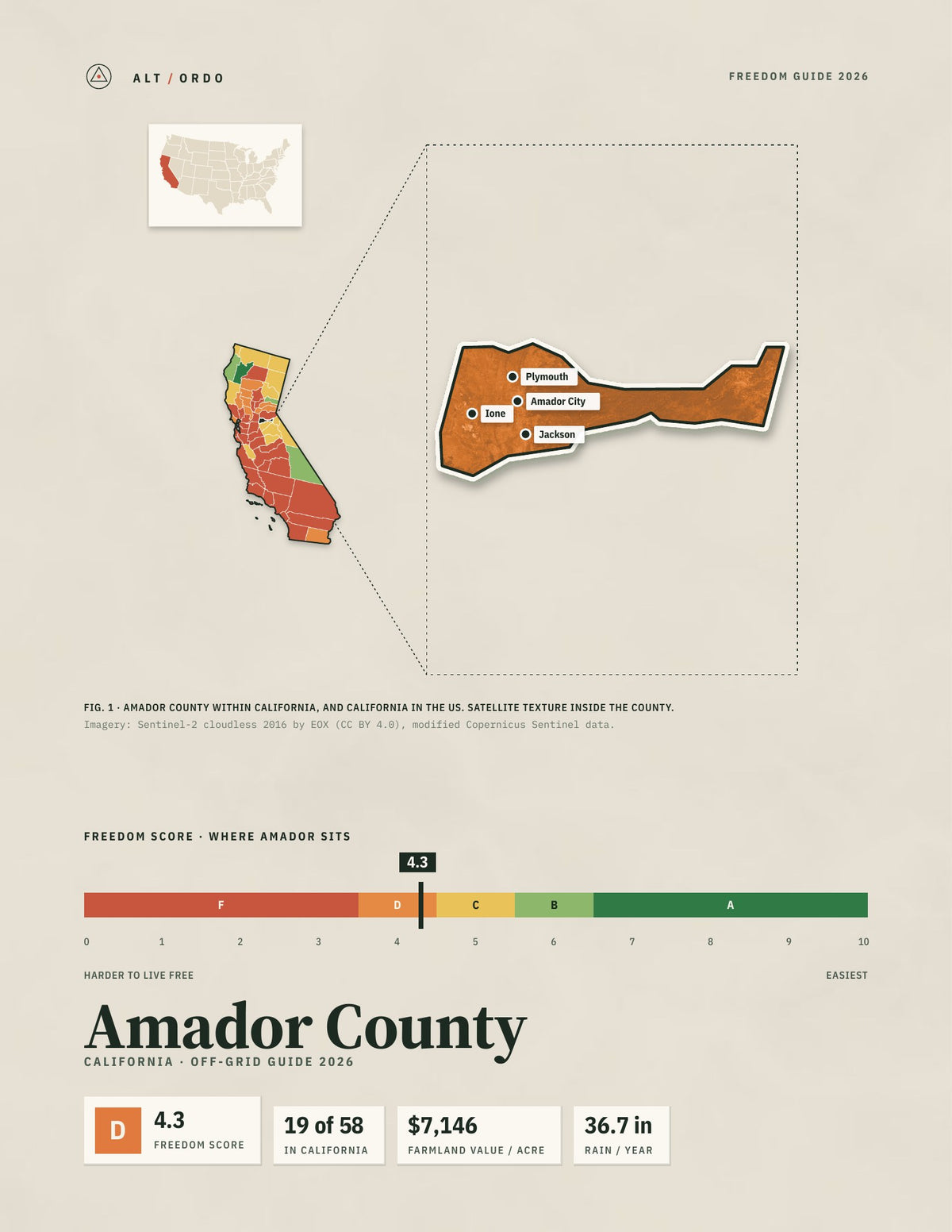 Amador County, California Off-Grid Guide 2026