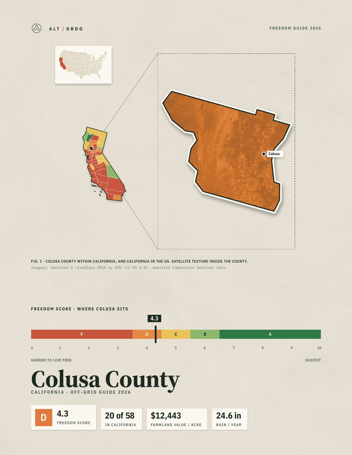 Colusa County, California Off-Grid Guide 2026
