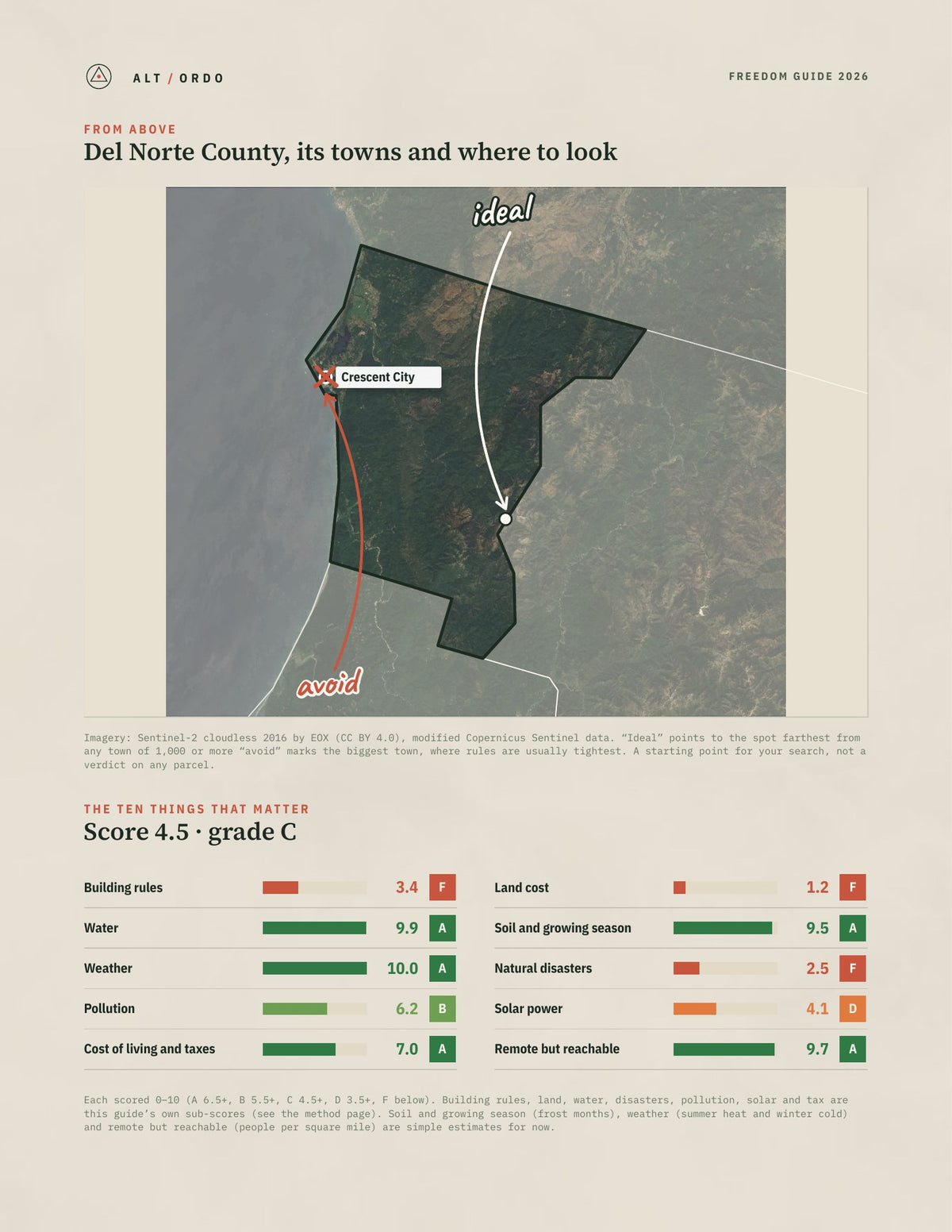 Del Norte County, California Off-Grid Guide 2026 from above
