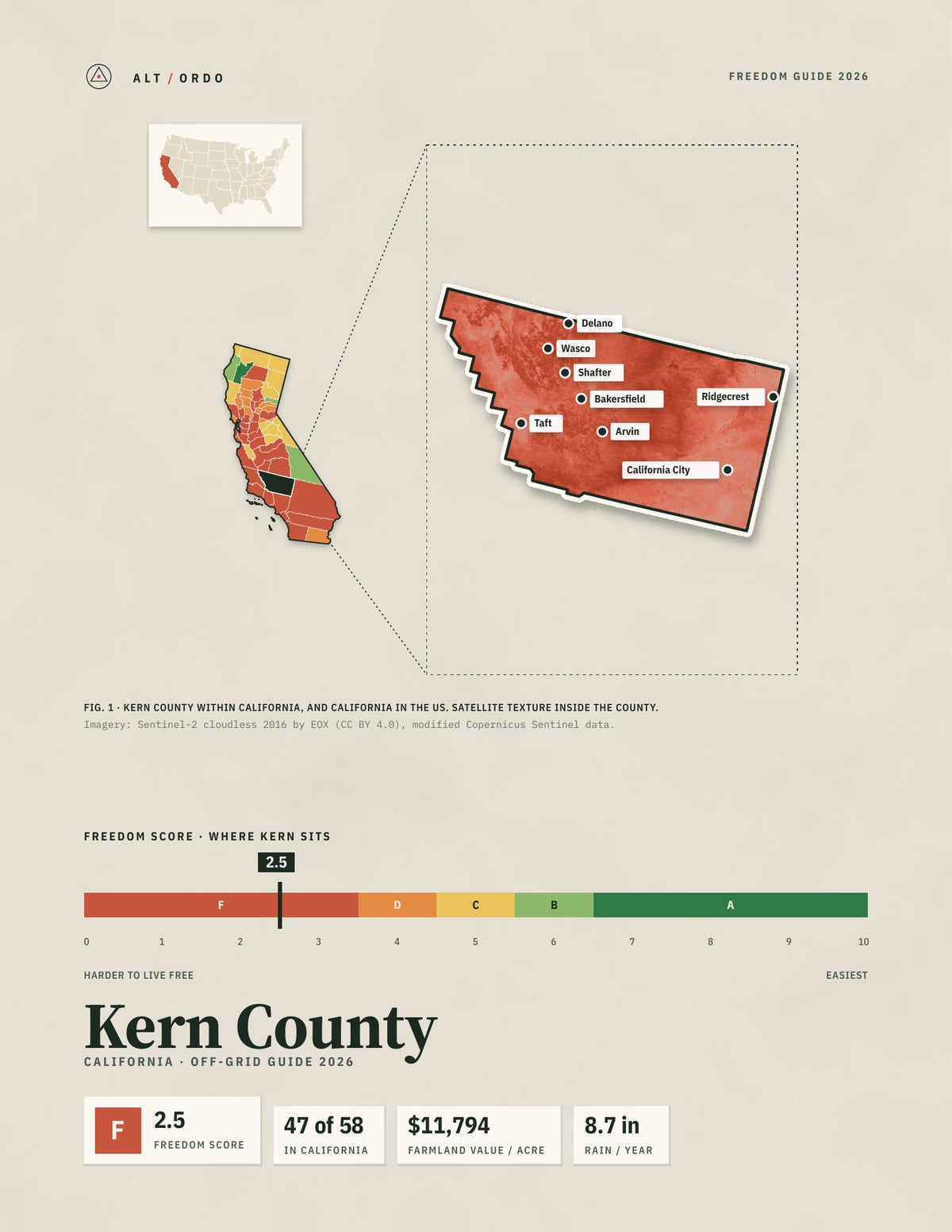 Kern County, California Off-Grid Guide 2026