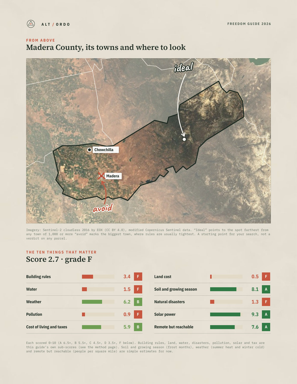 Madera County, California Off-Grid Guide 2026 from above