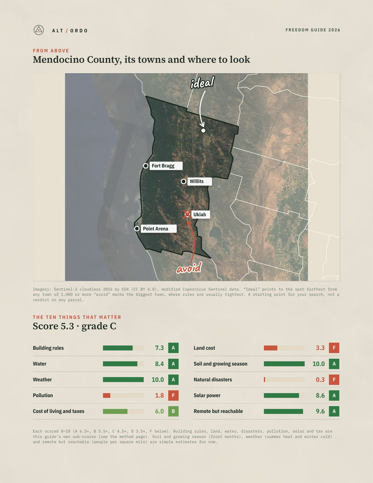 Mendocino County, California Off-Grid Guide 2026 from above
