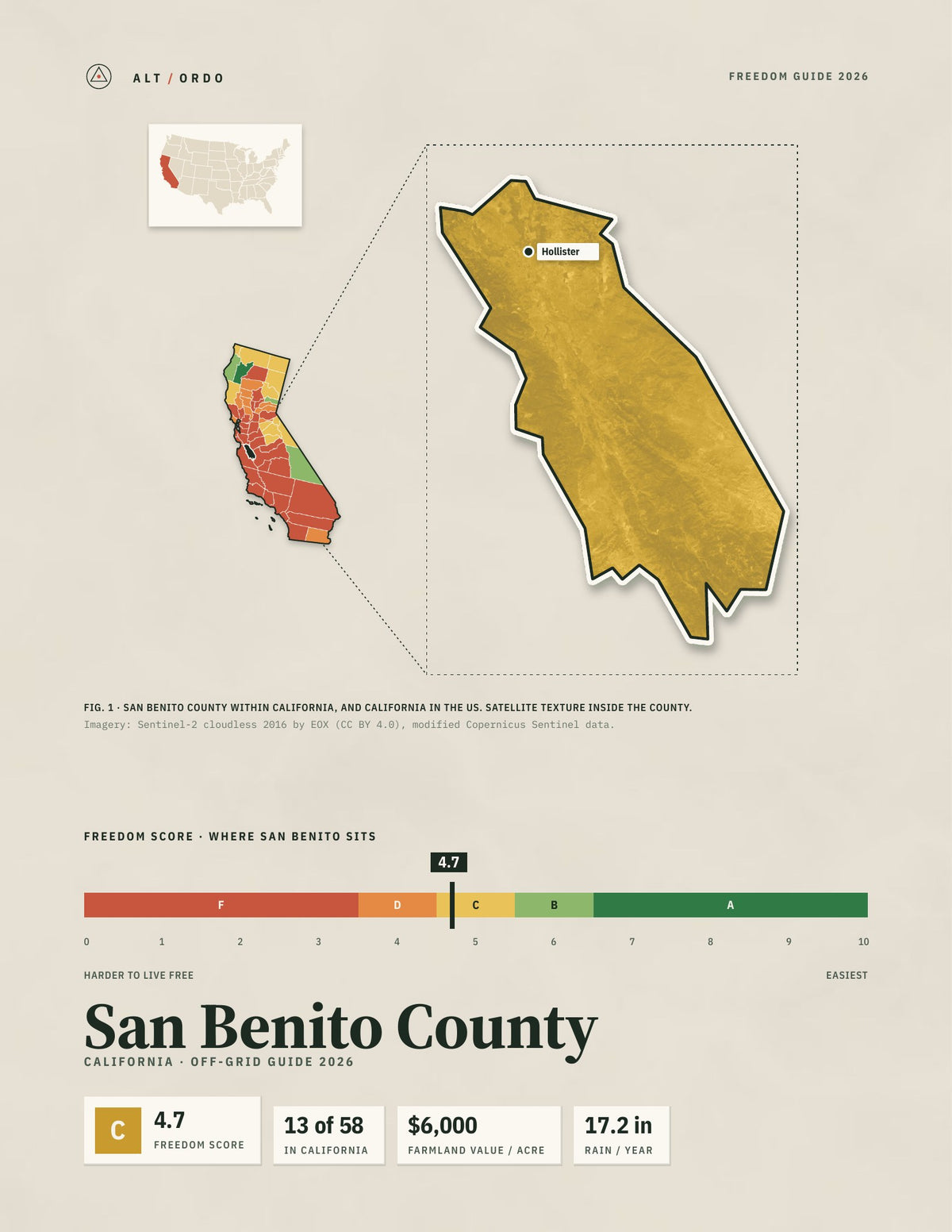 San Benito County, California Off-Grid Guide 2026