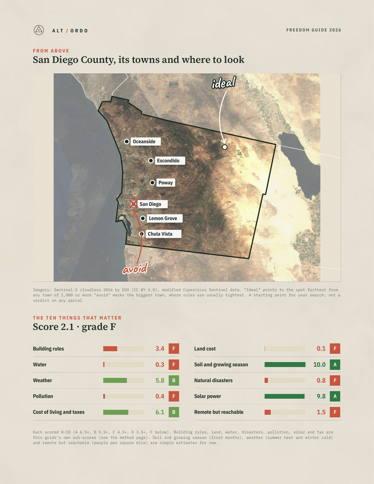 San Diego County, California Off-Grid Guide 2026 from above