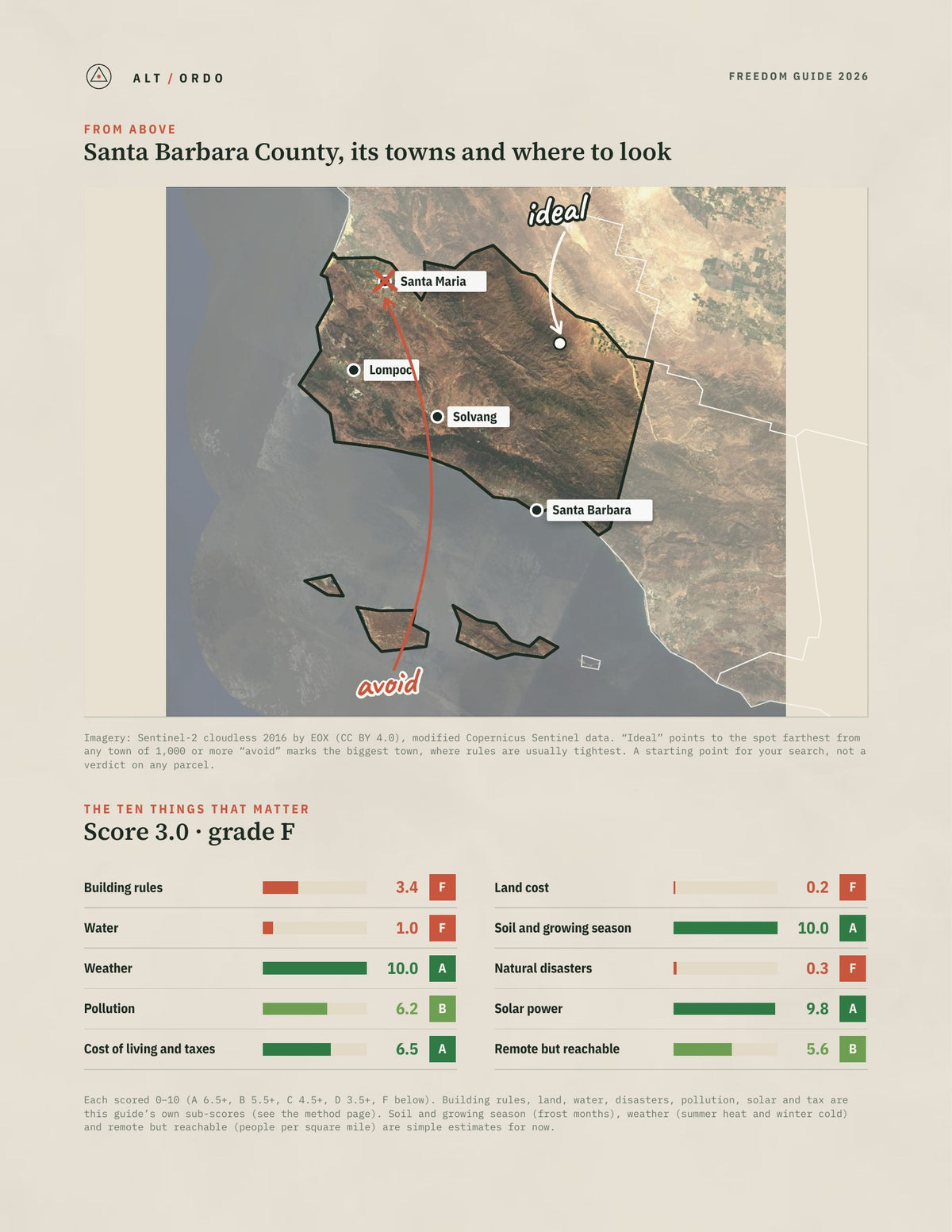 Santa Barbara County, California Off-Grid Guide 2026 from above
