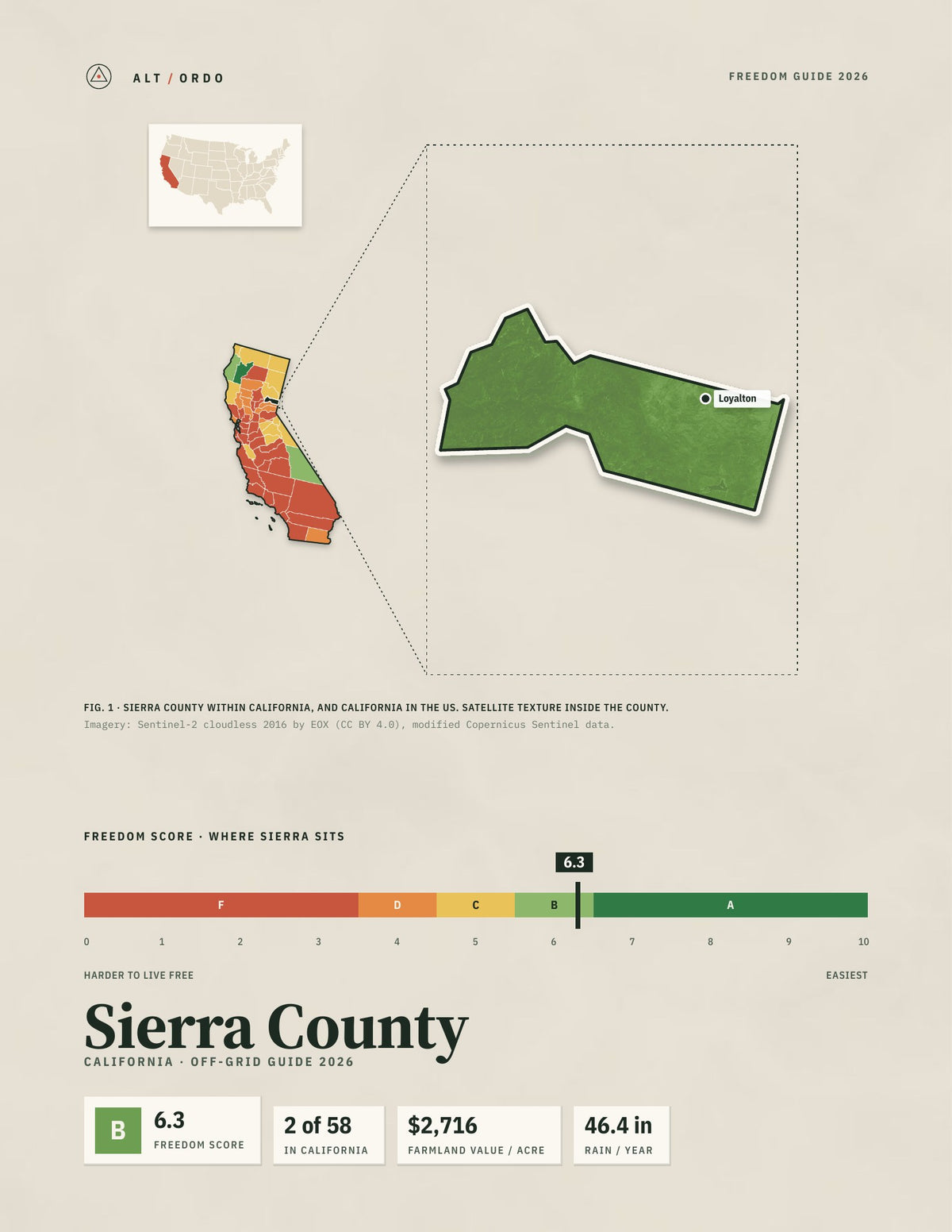 Sierra County, California Off-Grid Guide 2026