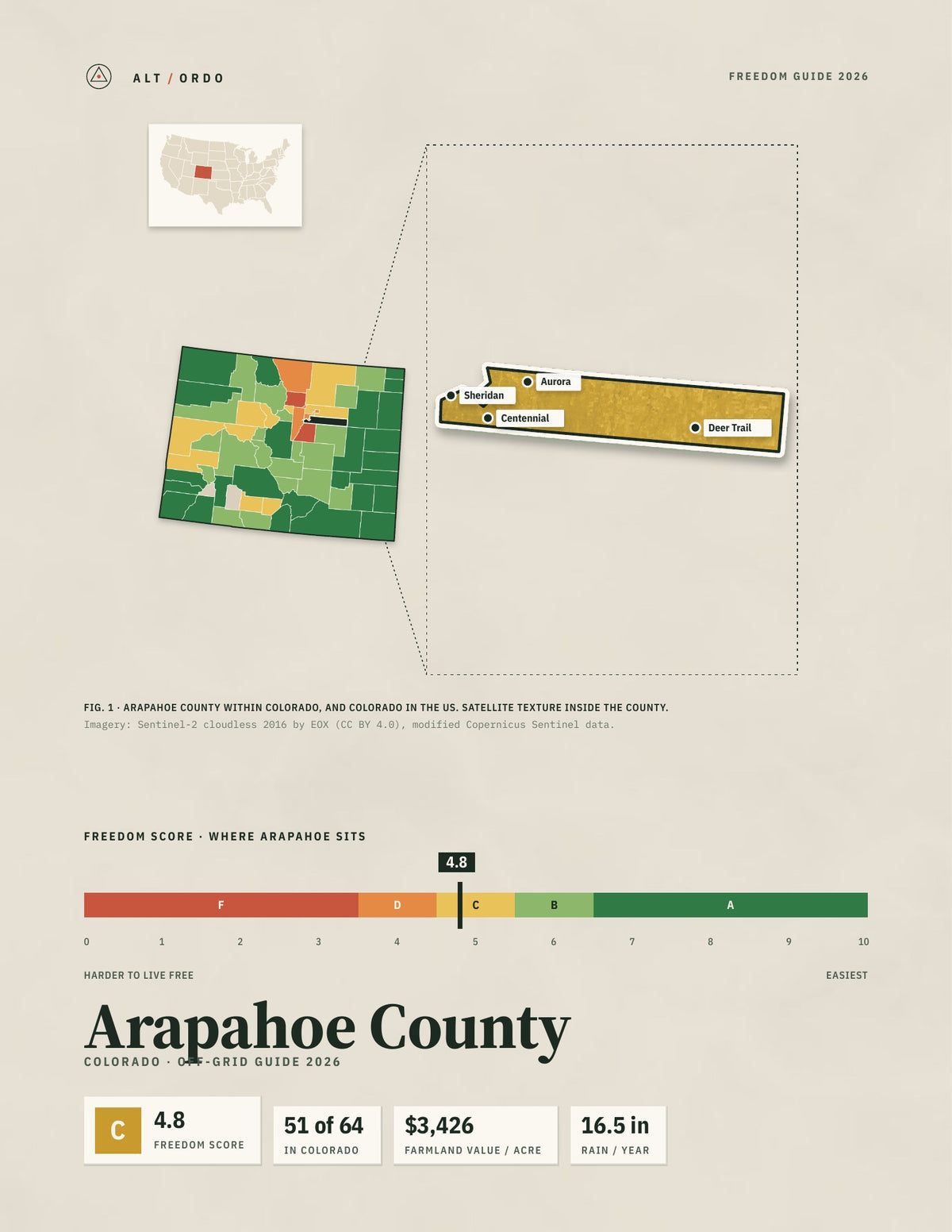 Arapahoe County, Colorado Off-Grid Guide 2026