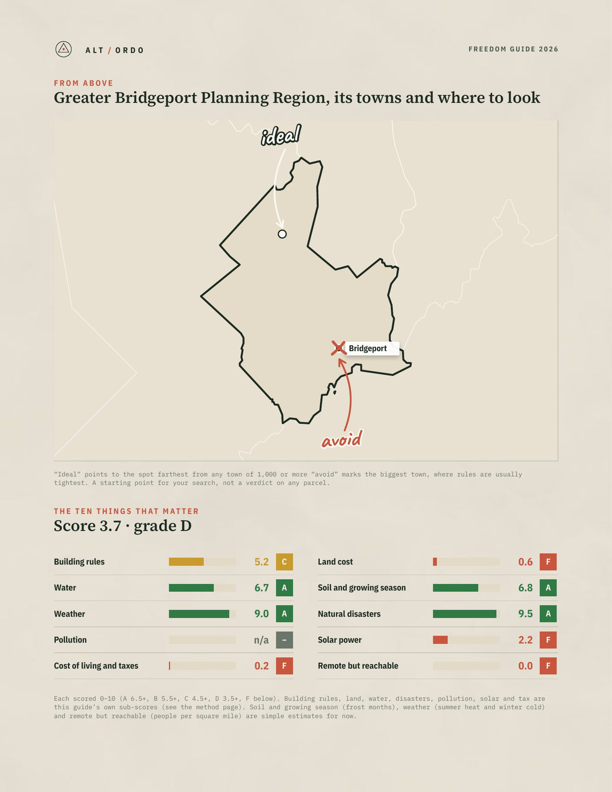 Greater Bridgeport Planning Region, Connecticut Off-Grid Guide 2026 from above