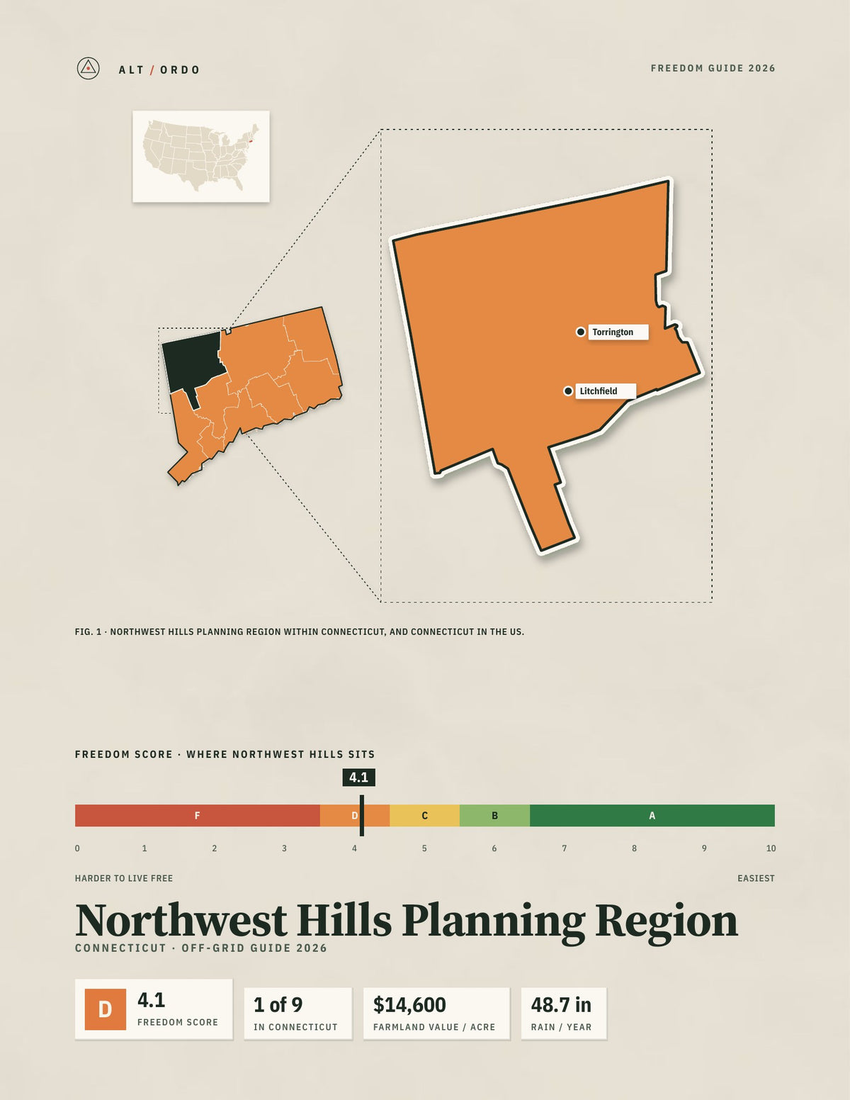 Northwest Hills Planning Region, Connecticut Off-Grid Guide 2026
