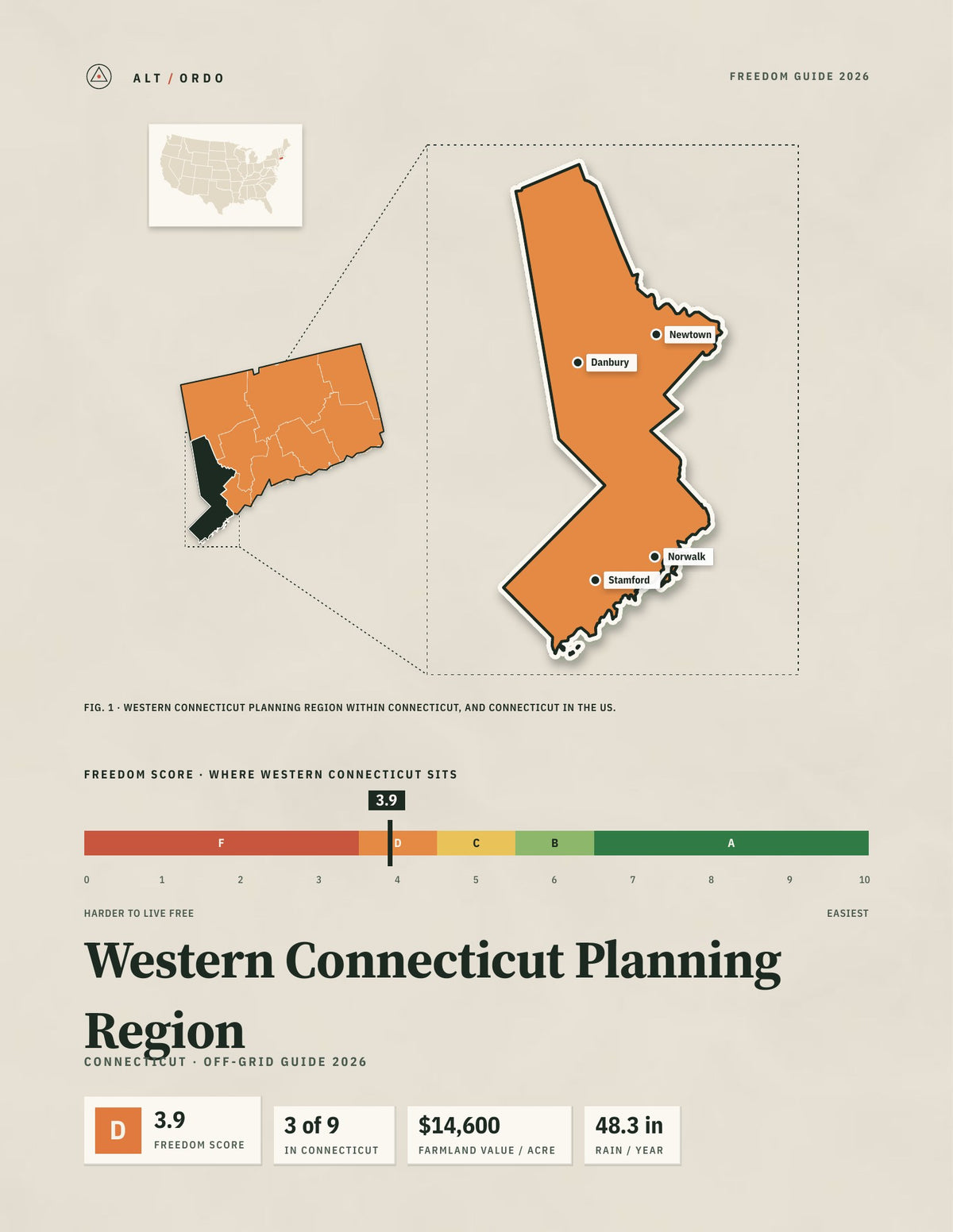 Western Connecticut Planning Region, Connecticut Off-Grid Guide 2026