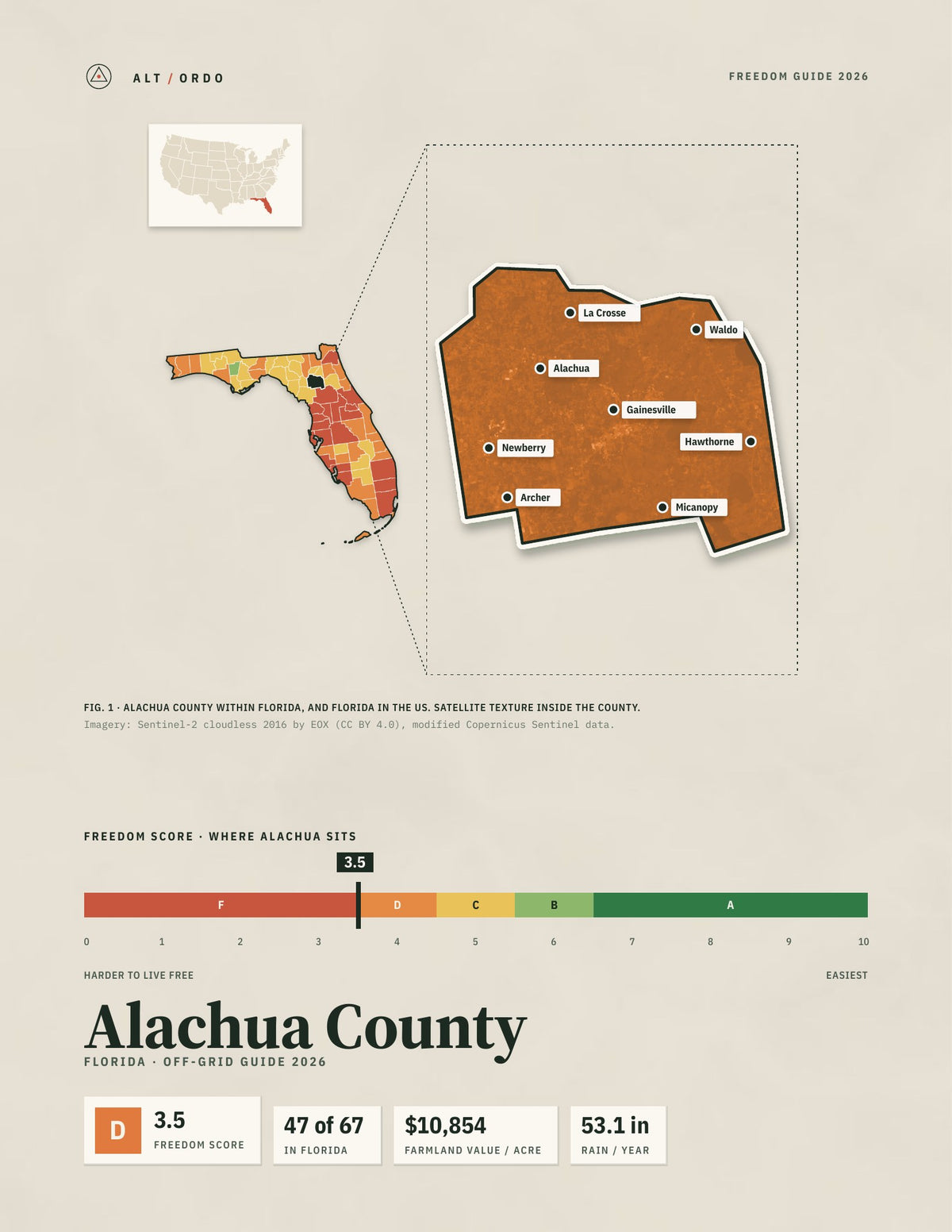 Alachua County, Florida Off-Grid Guide 2026