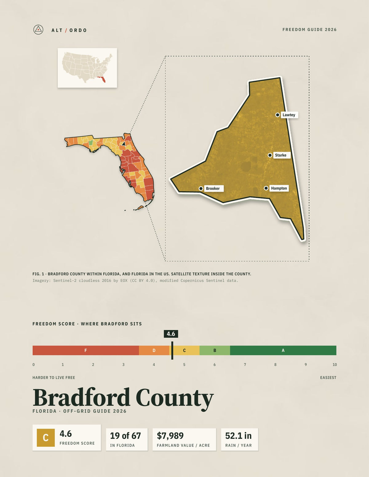 Bradford County, Florida Off-Grid Guide 2026