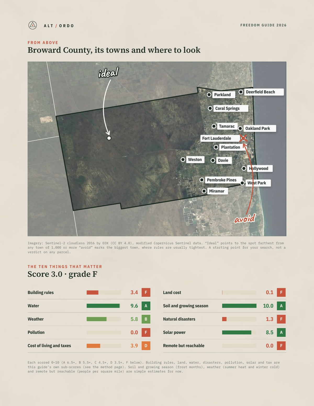 Broward County, Florida Off-Grid Guide 2026 from above
