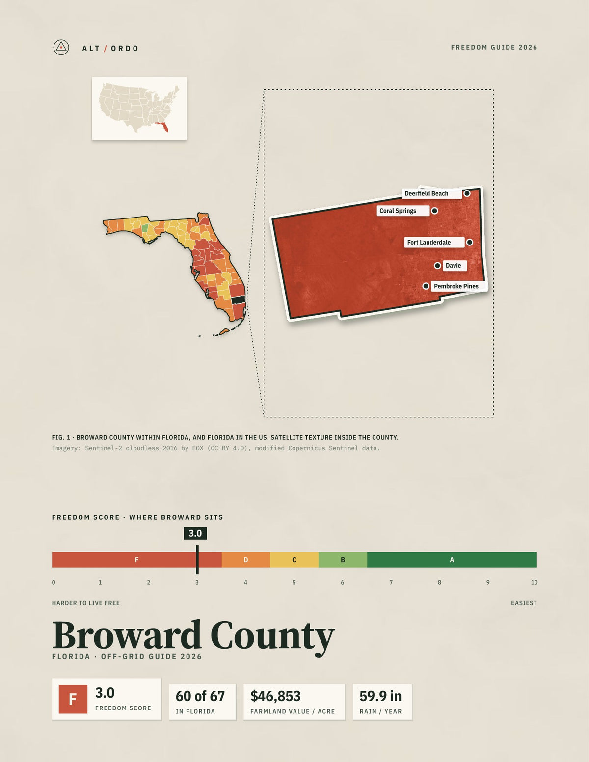 Broward County, Florida Off-Grid Guide 2026