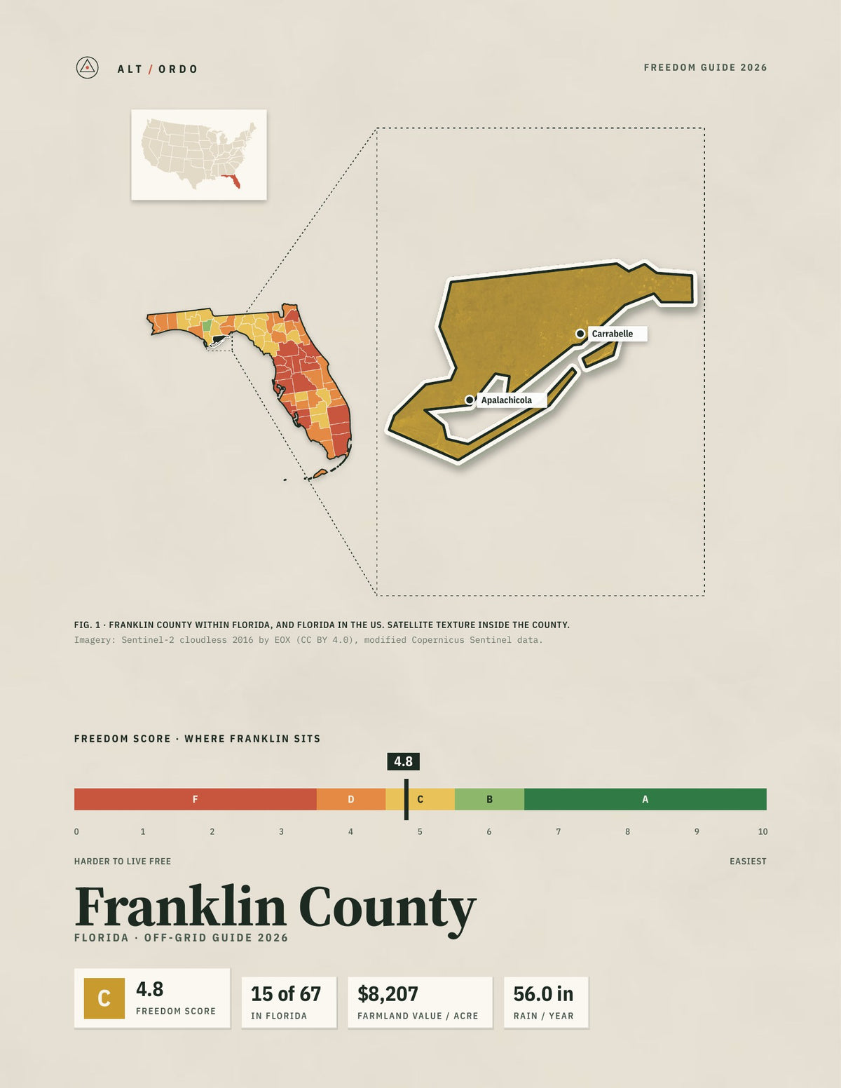 Franklin County, Florida Off-Grid Guide 2026