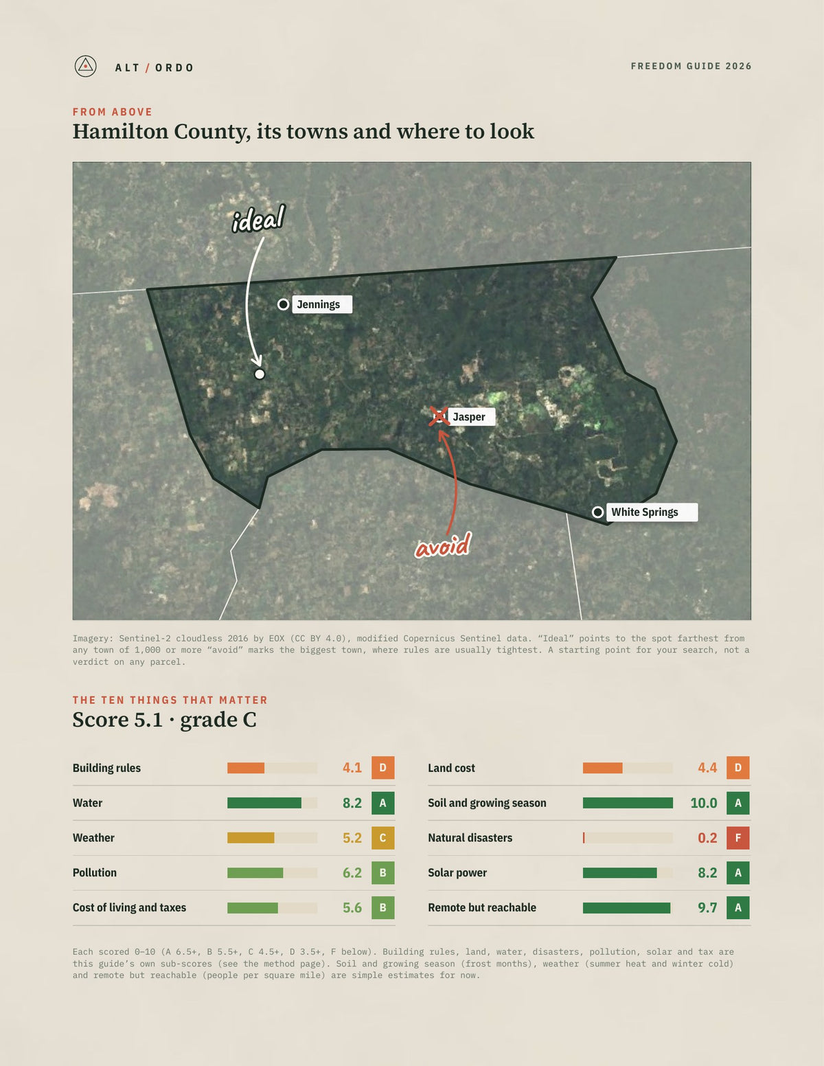Hamilton County, Florida Off-Grid Guide 2026 from above