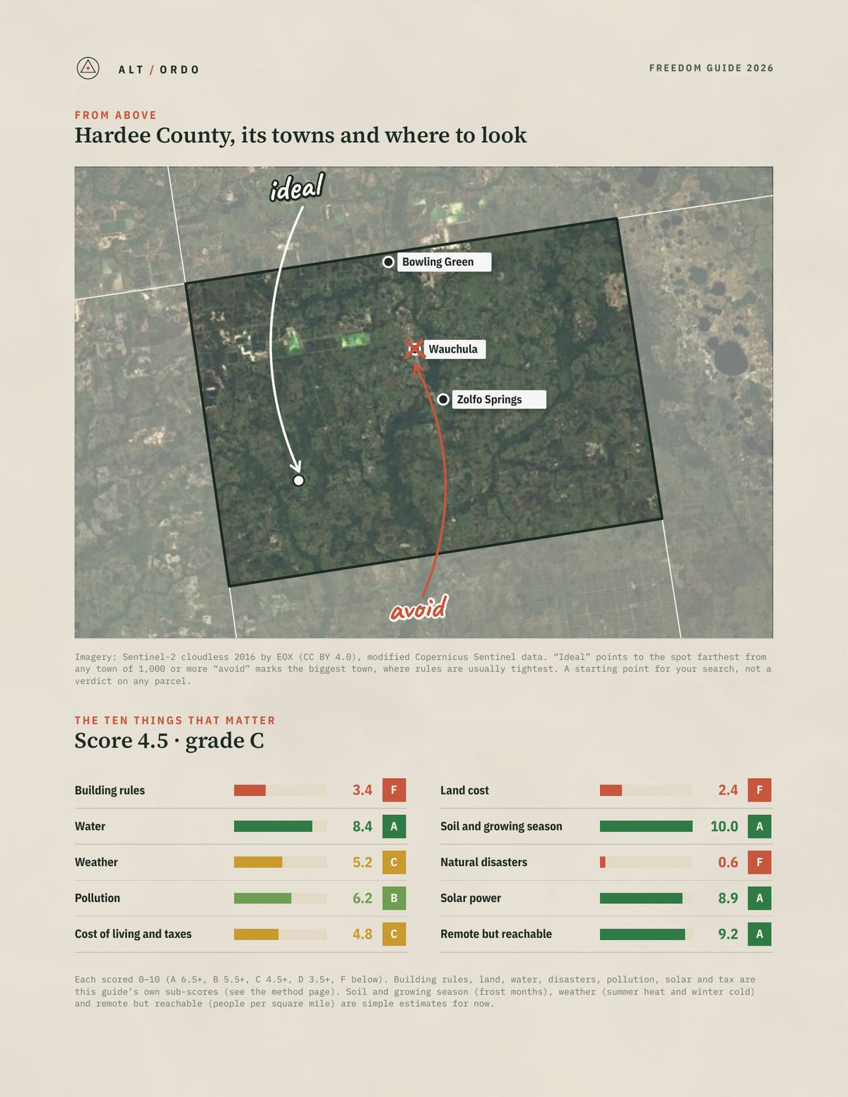 Hardee County, Florida Off-Grid Guide 2026 from above