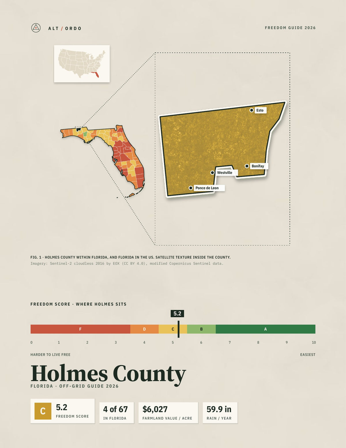 Holmes County, Florida Off-Grid Guide 2026