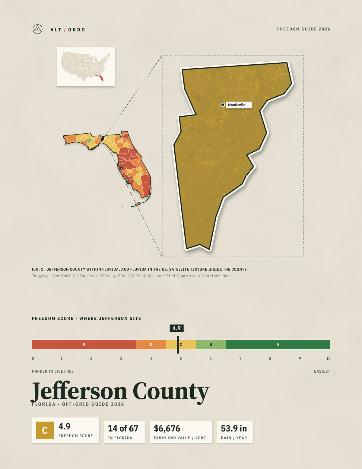 Jefferson County, Florida Off-Grid Guide 2026