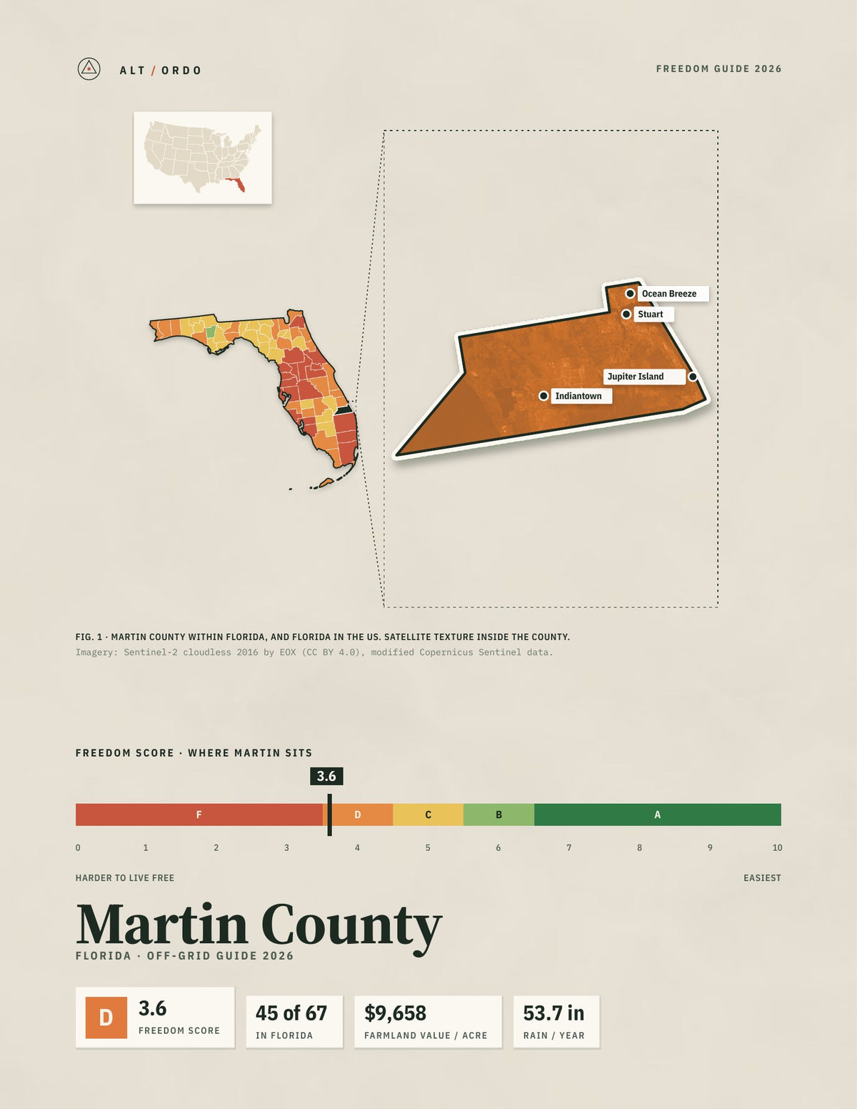 Martin County, Florida Off-Grid Guide 2026