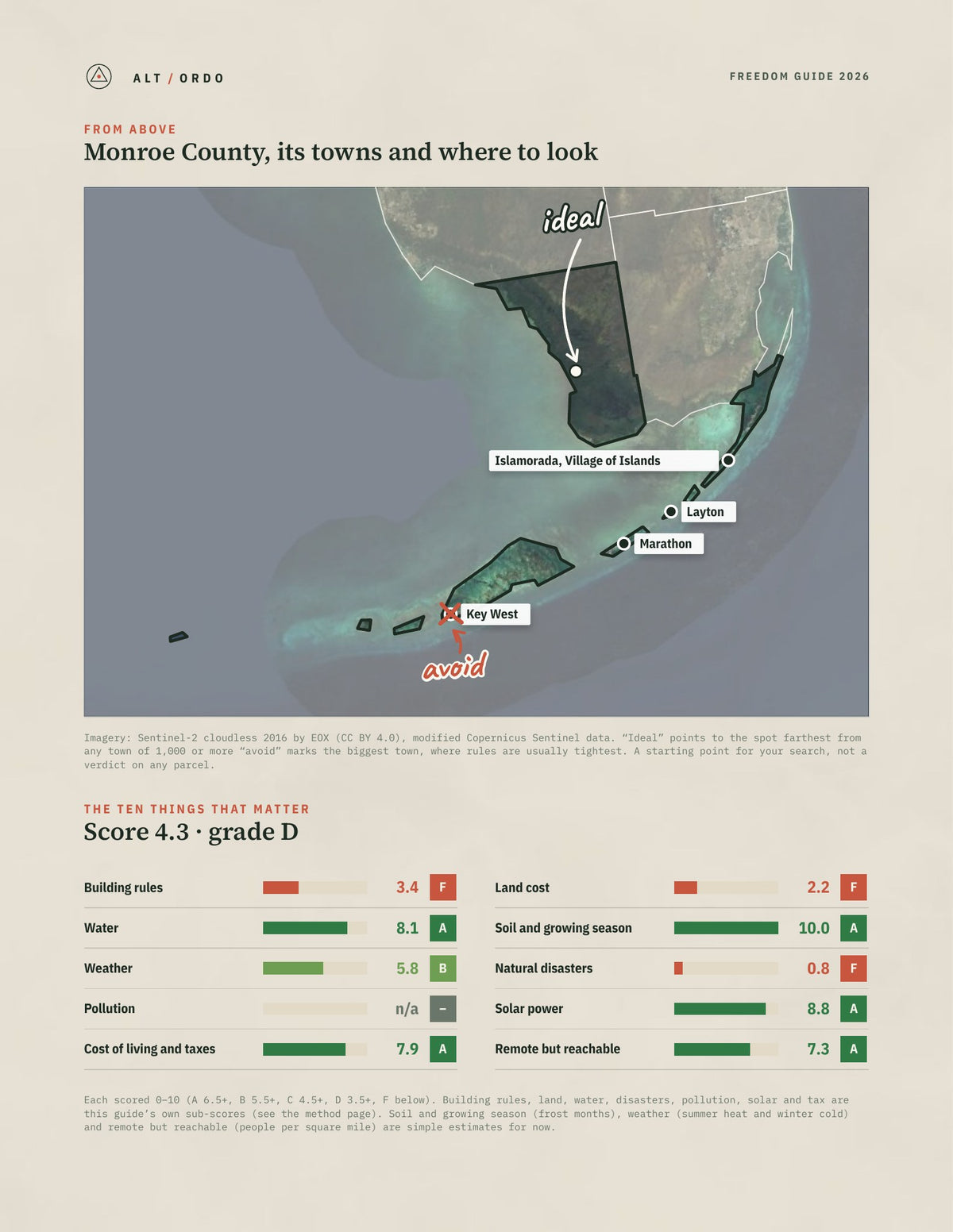 Monroe County, Florida Off-Grid Guide 2026 from above