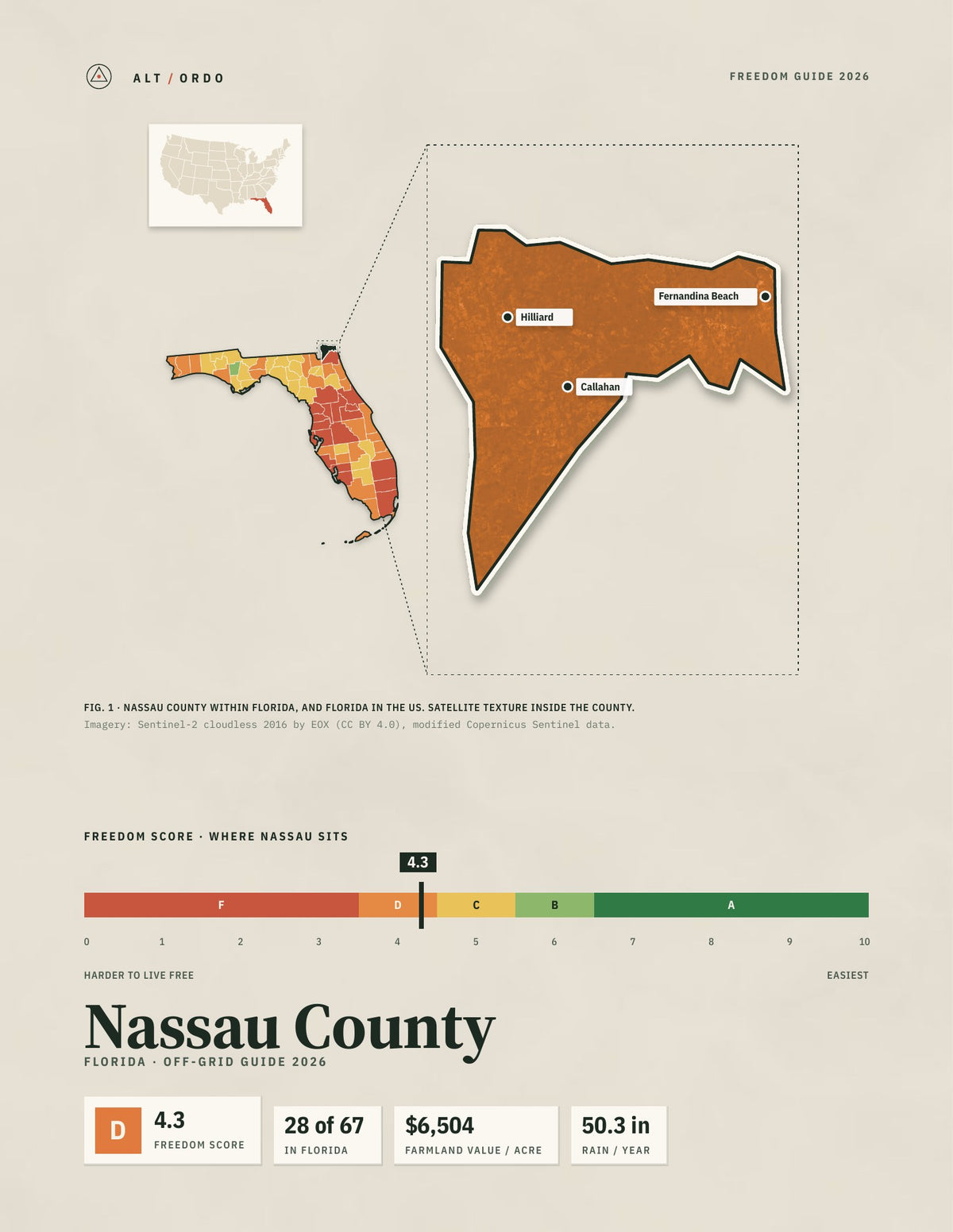 Nassau County, Florida Off-Grid Guide 2026