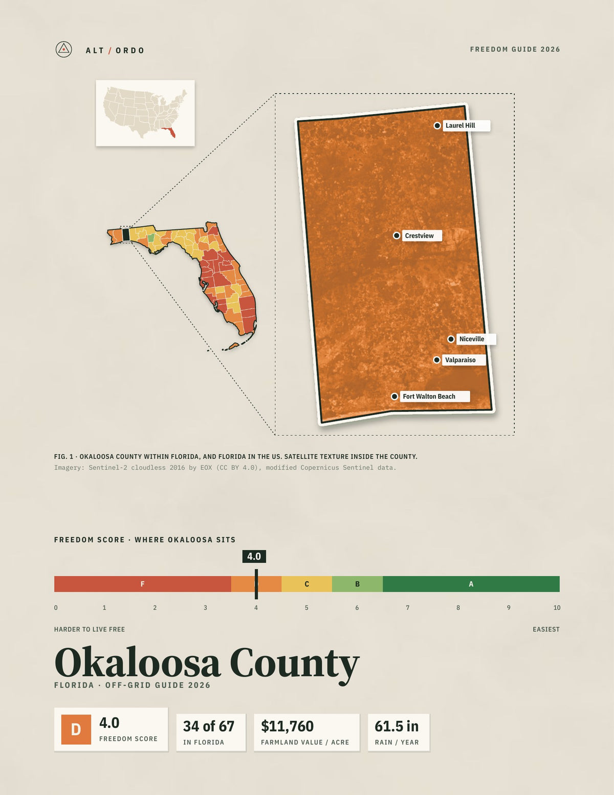 Okaloosa County, Florida Off-Grid Guide 2026
