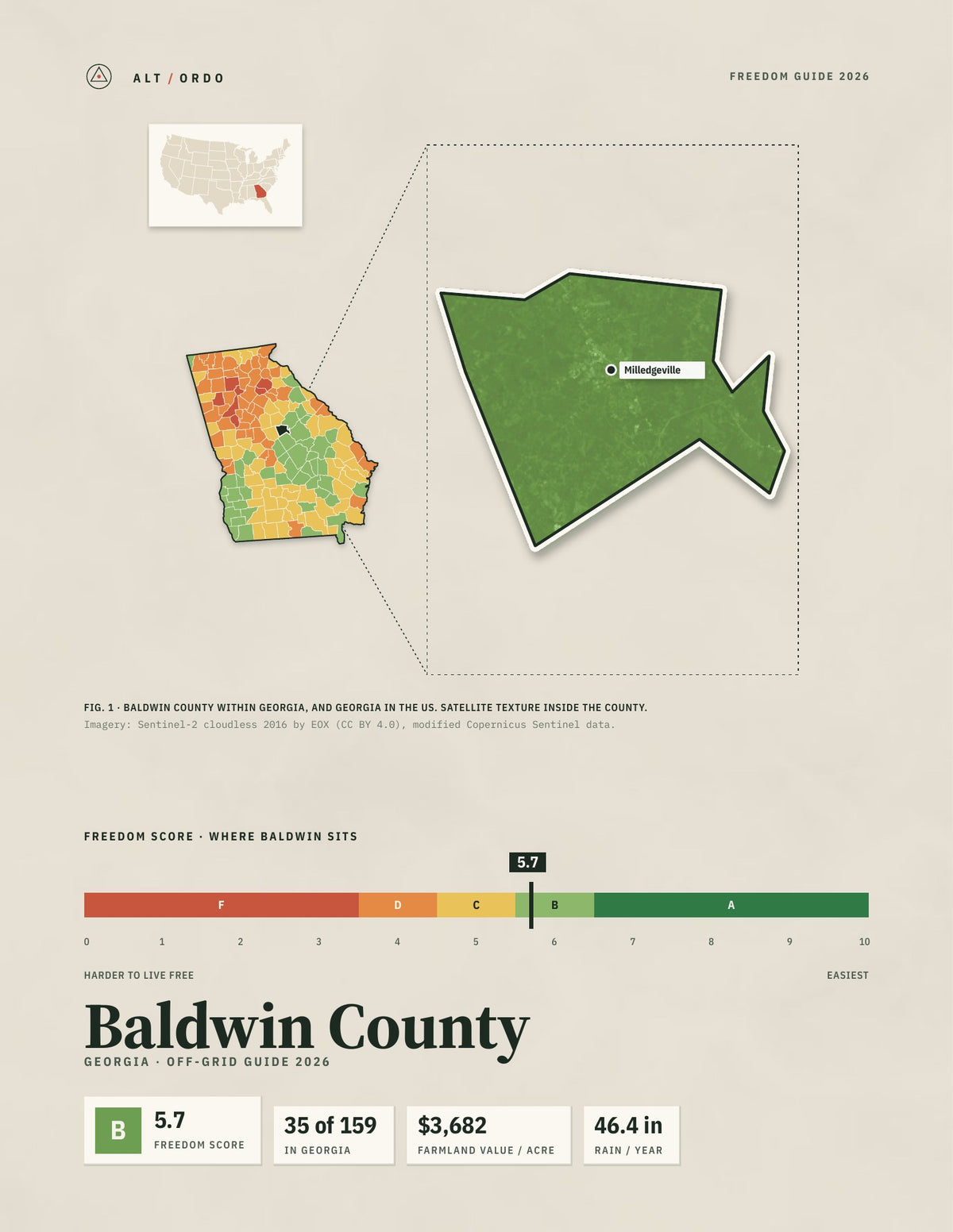 Baldwin County, Georgia Off-Grid Guide 2026