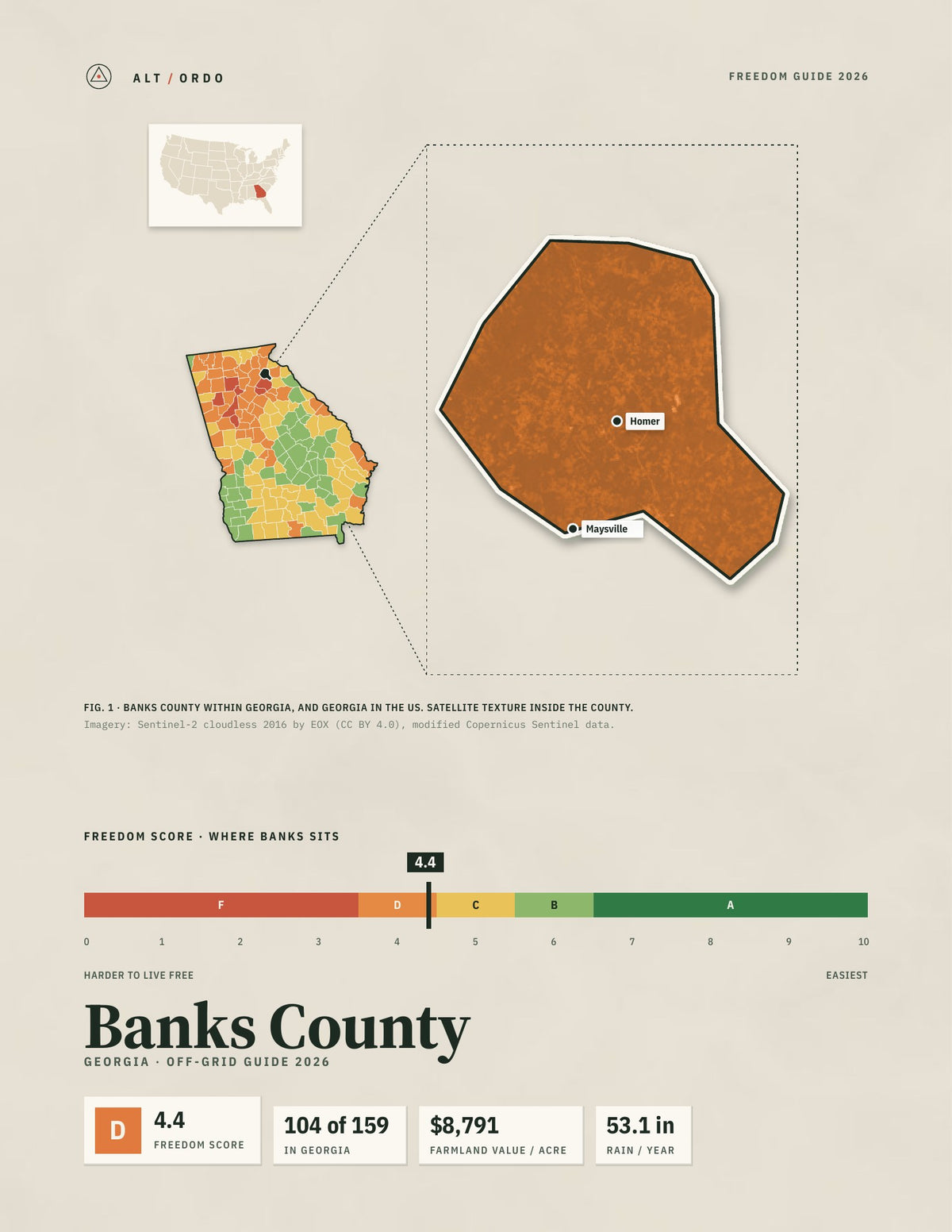 Banks County, Georgia Off-Grid Guide 2026