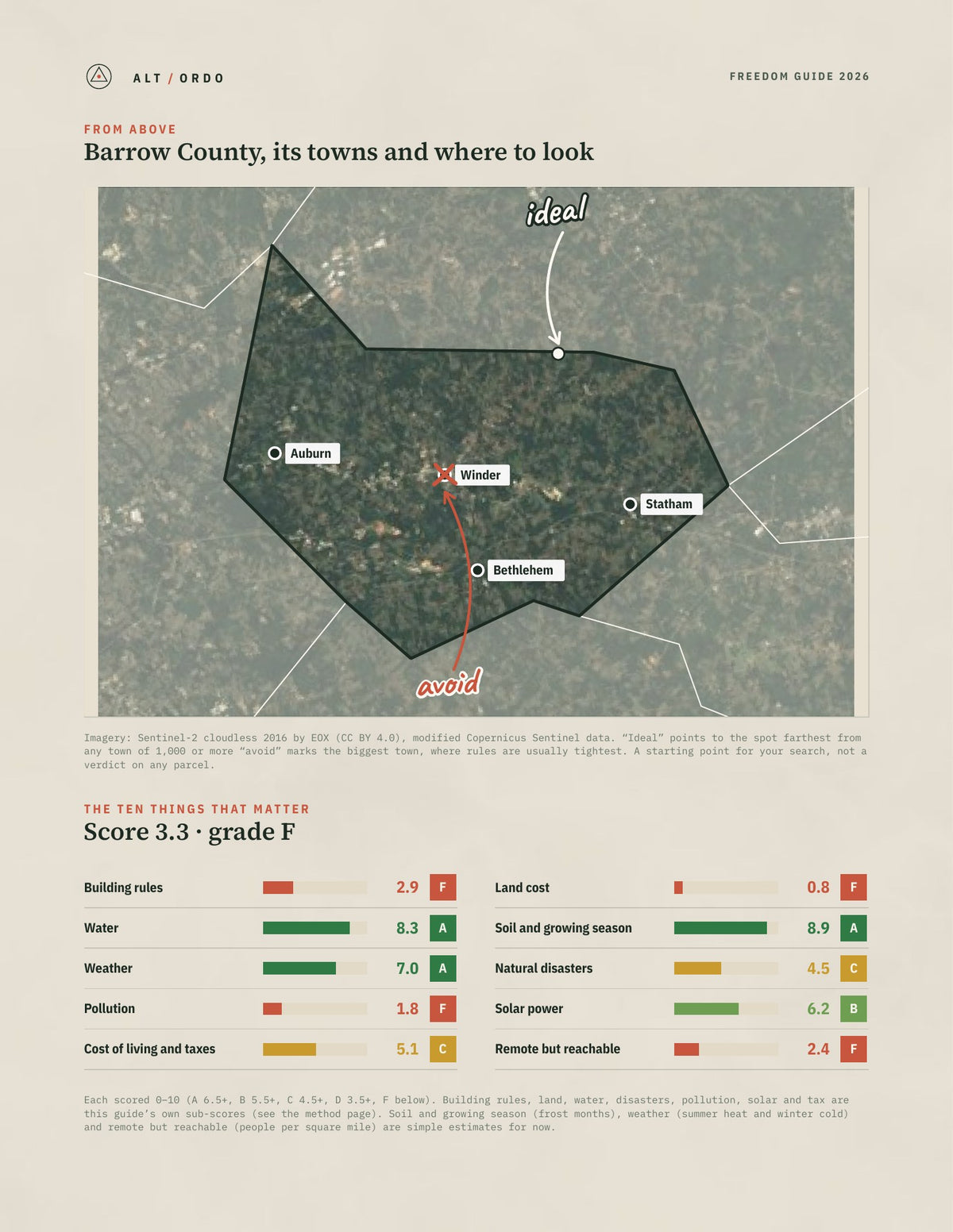 Barrow County, Georgia Off-Grid Guide 2026 from above
