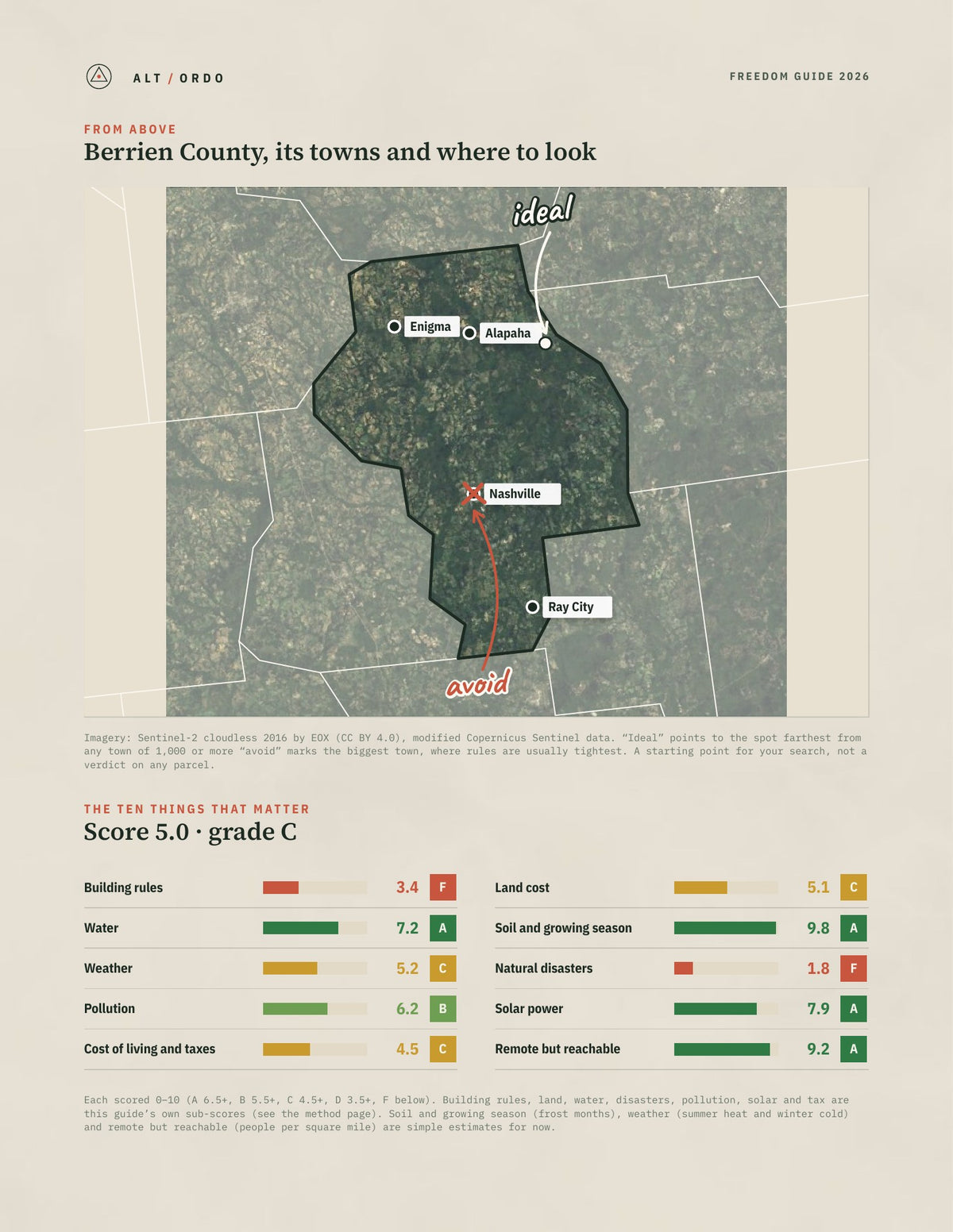 Berrien County, Georgia Off-Grid Guide 2026 from above