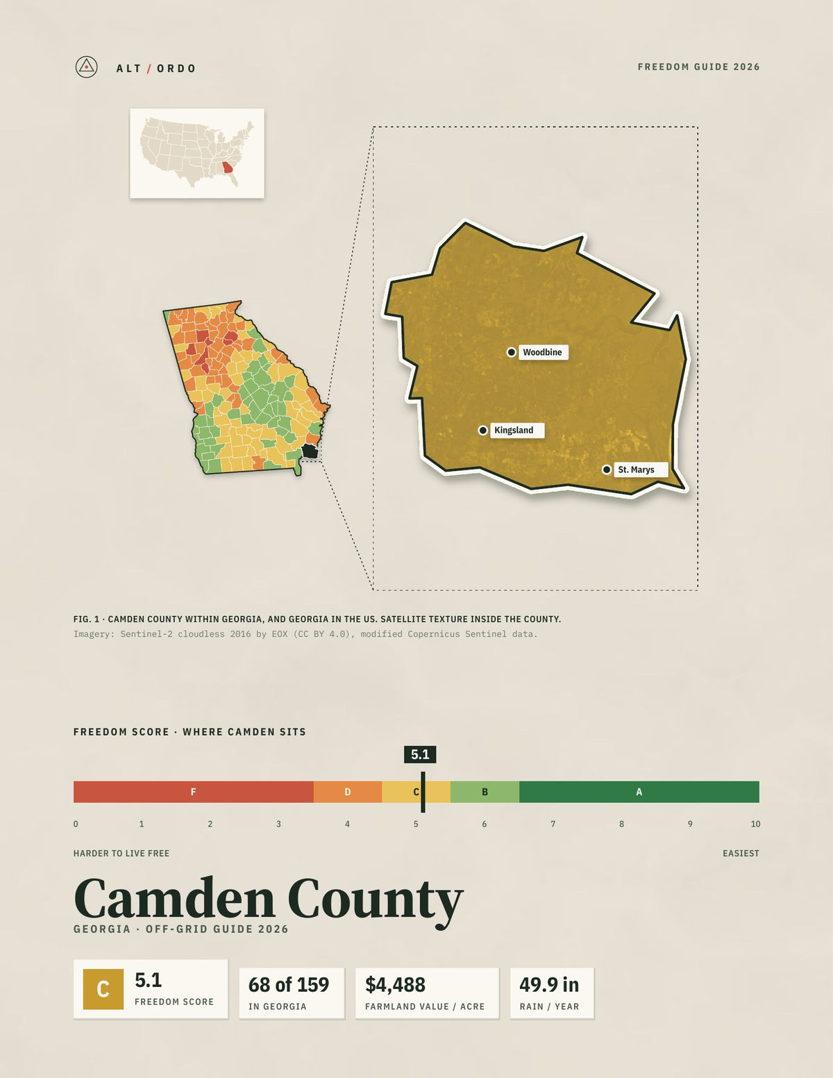 Camden County, Georgia Off-Grid Guide 2026