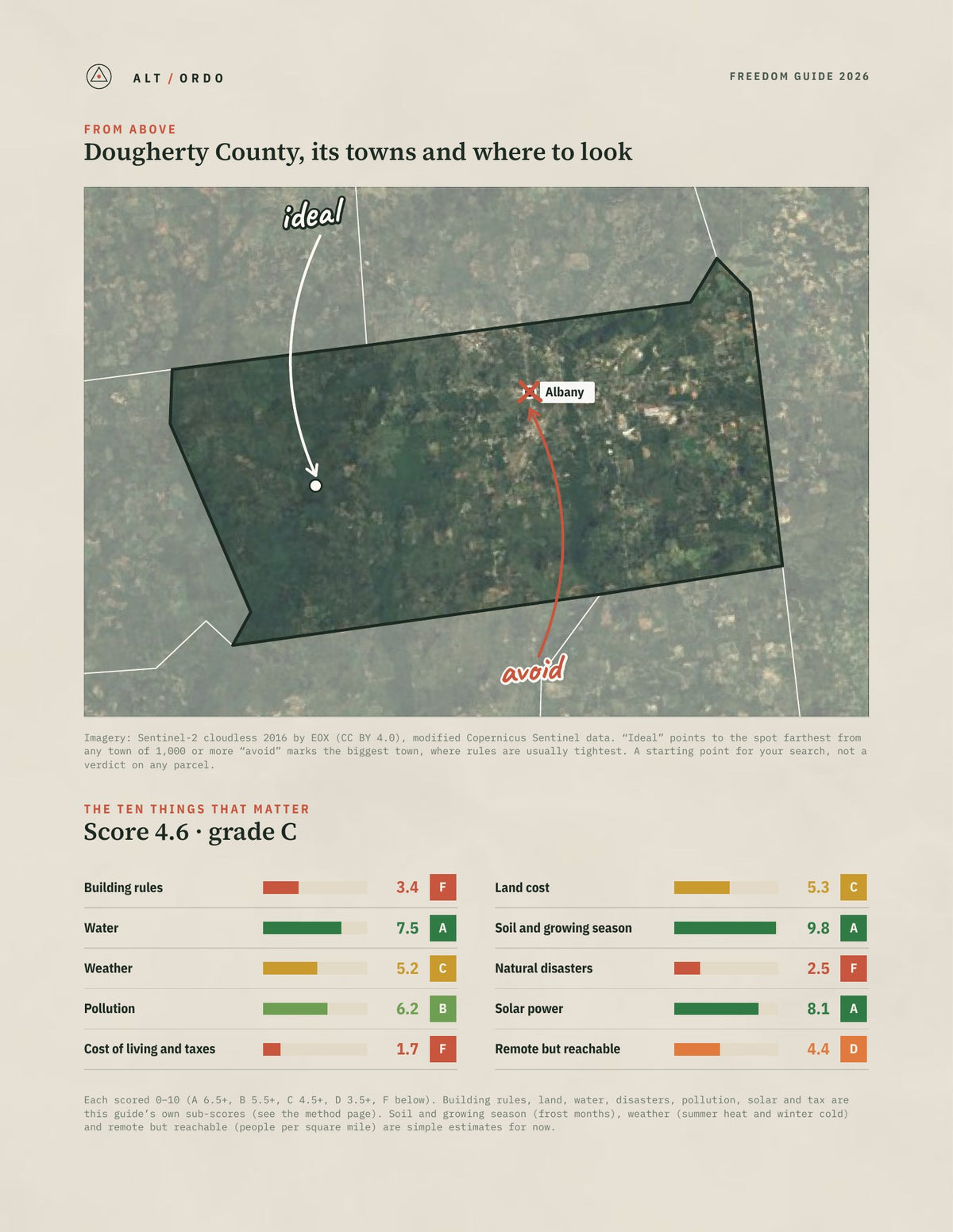 Dougherty County, Georgia Off-Grid Guide 2026 from above