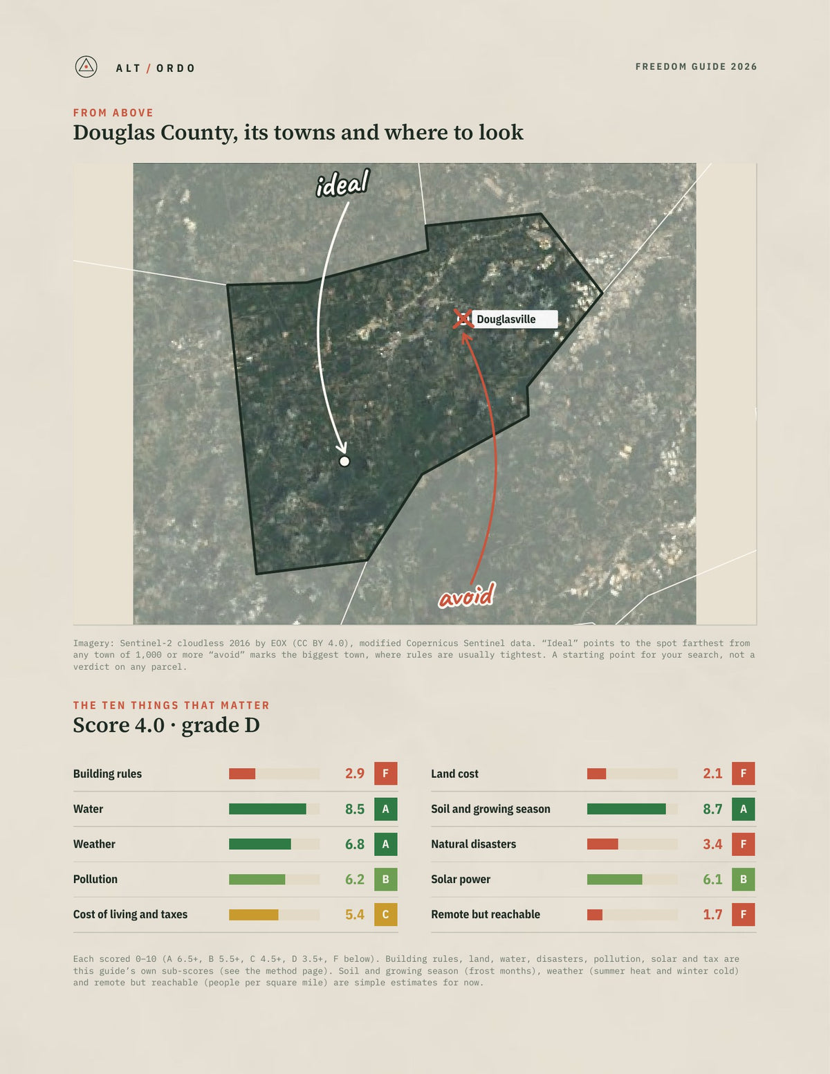 Douglas County, Georgia Off-Grid Guide 2026 from above