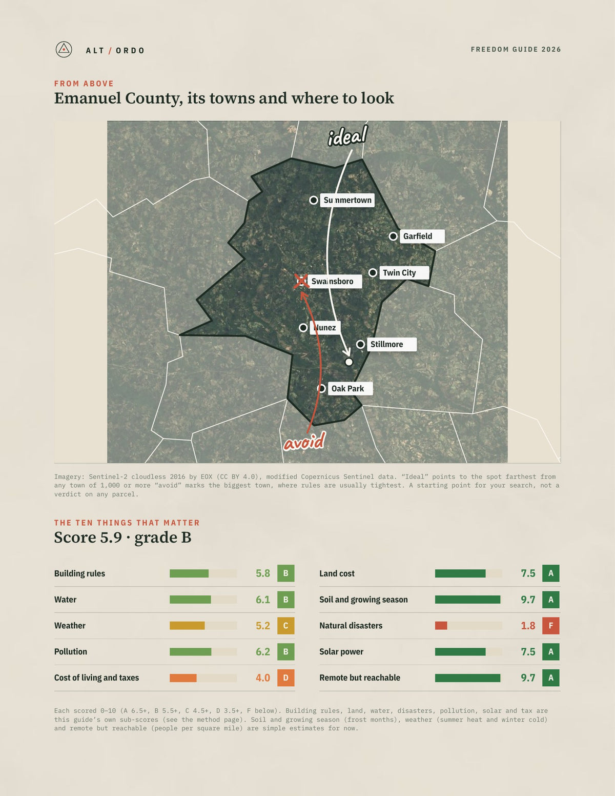 Emanuel County, Georgia Off-Grid Guide 2026 from above