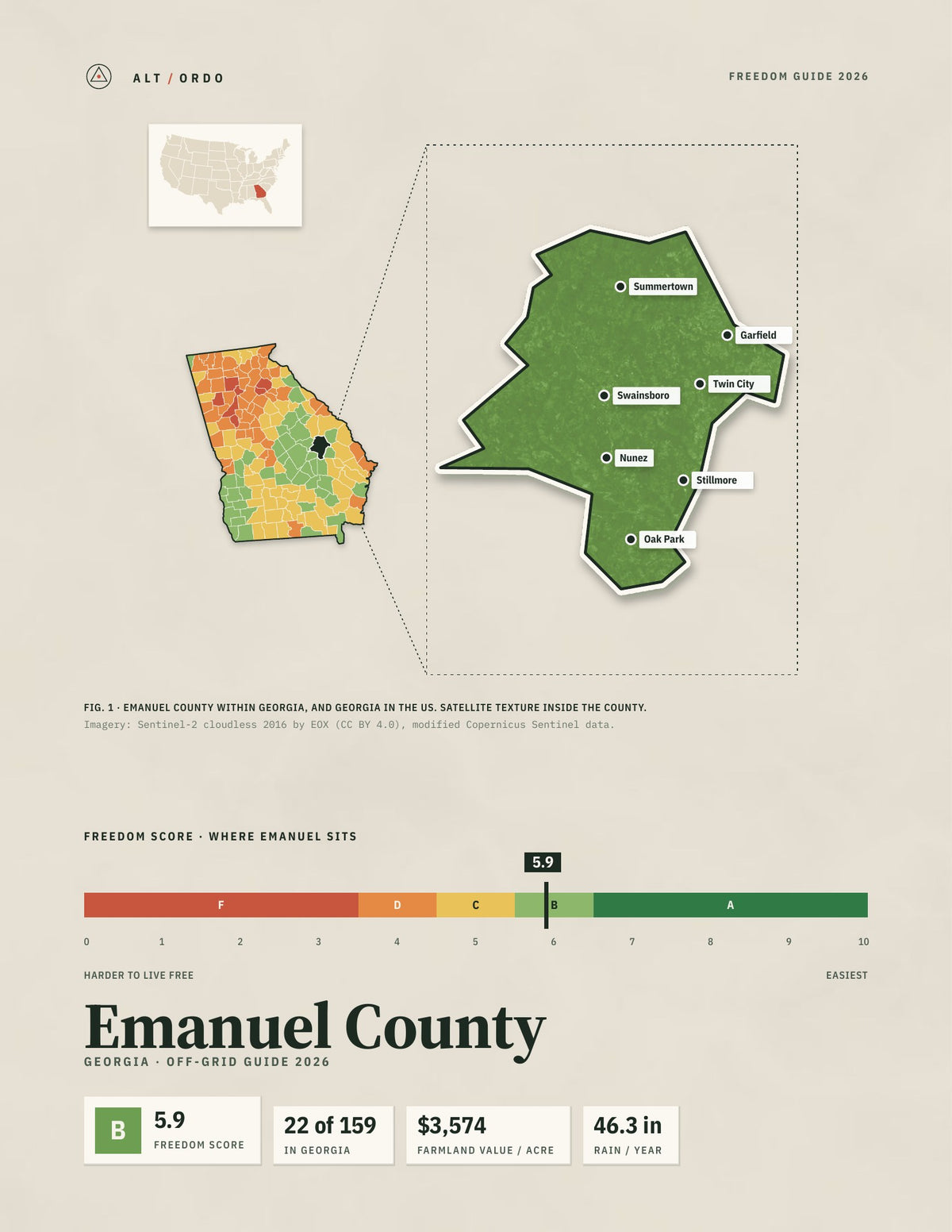 Emanuel County, Georgia Off-Grid Guide 2026