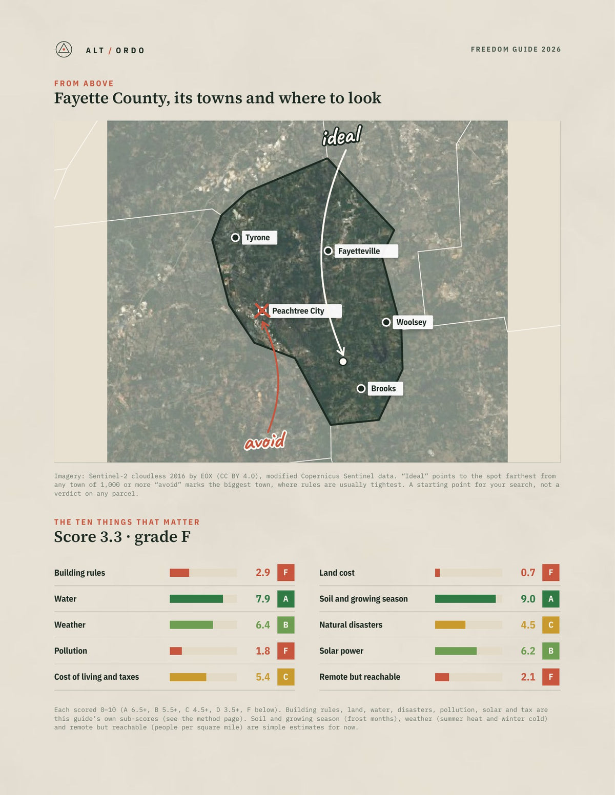 Fayette County, Georgia Off-Grid Guide 2026 from above