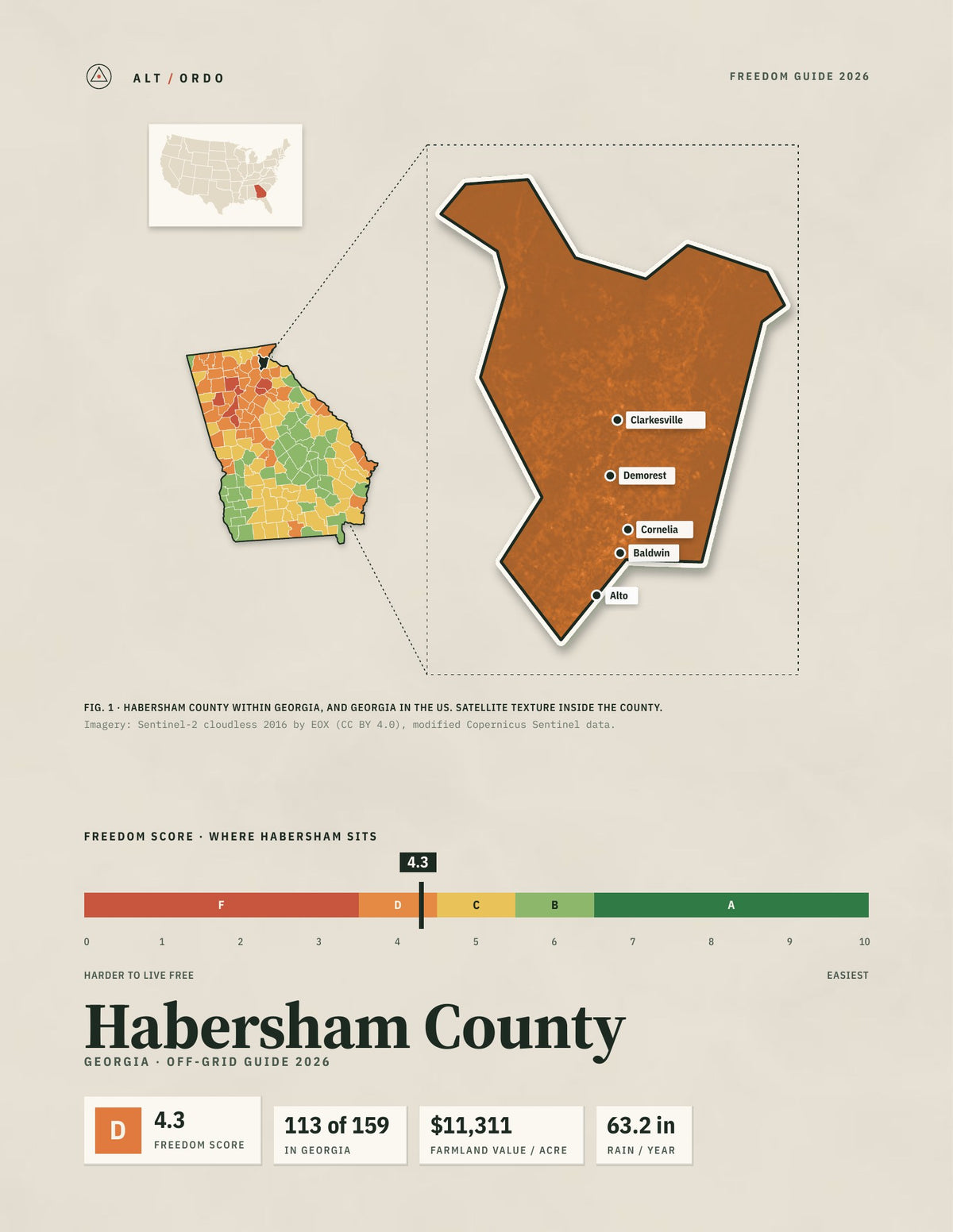 Habersham County, Georgia Off-Grid Guide 2026