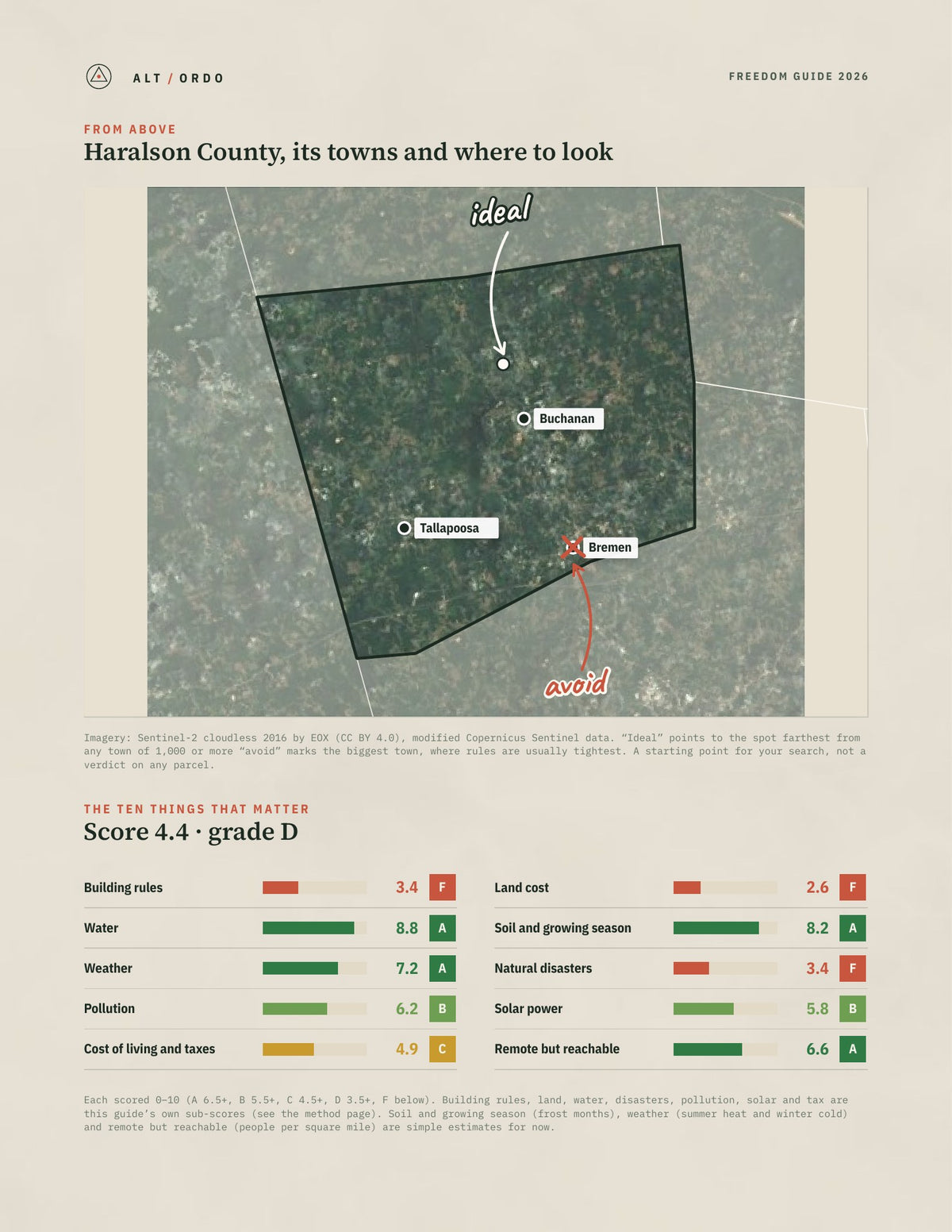 Haralson County, Georgia Off-Grid Guide 2026 from above