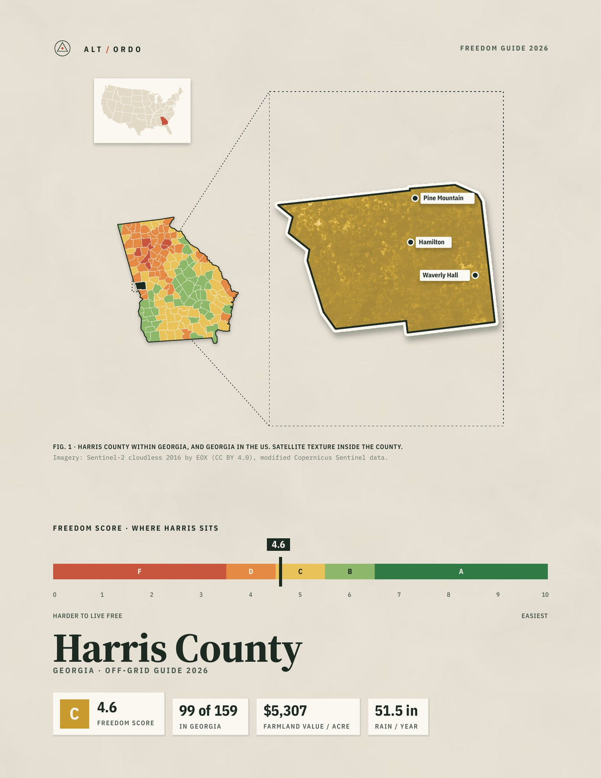 Harris County, Georgia Off-Grid Guide 2026