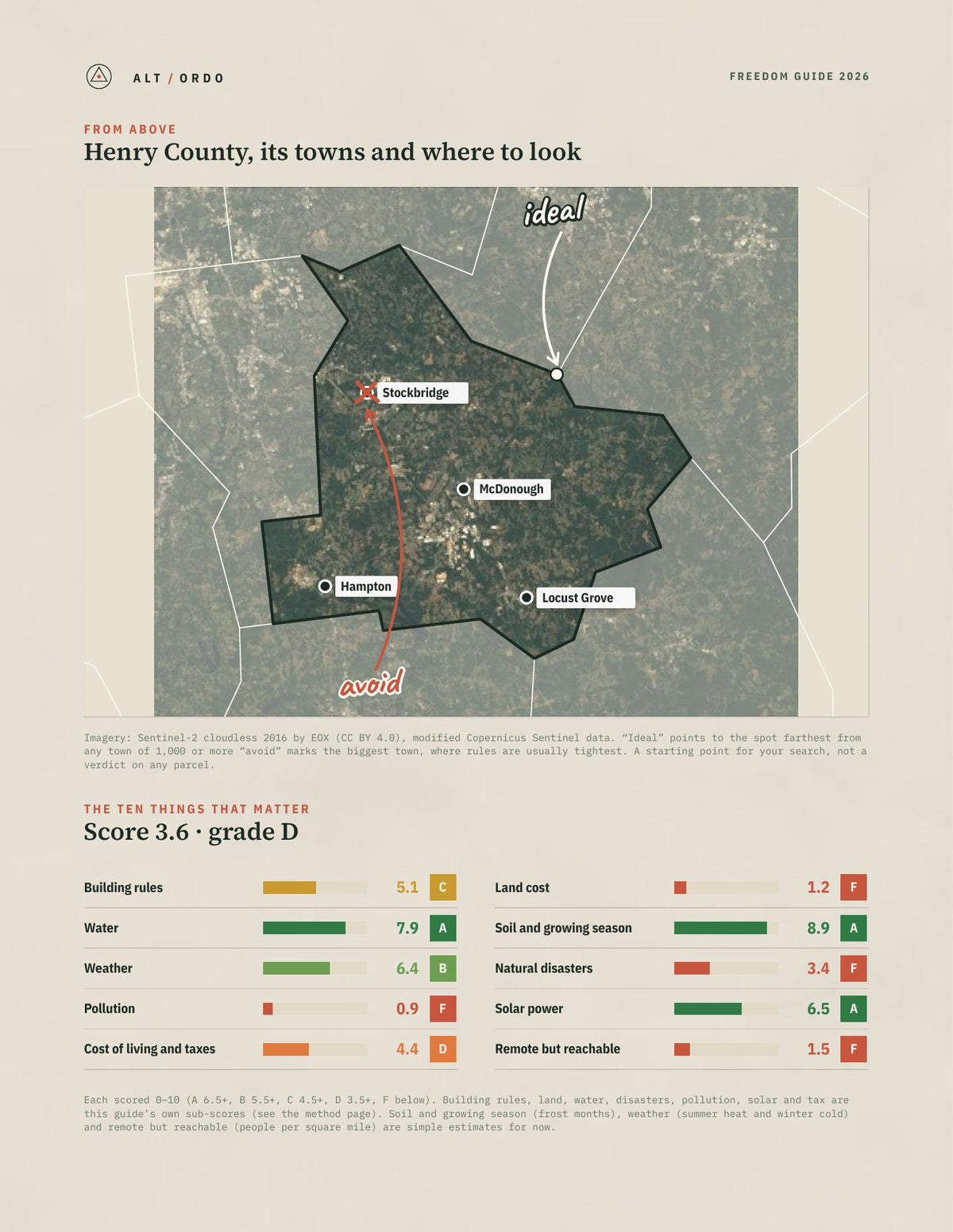 Henry County, Georgia Off-Grid Guide 2026 from above
