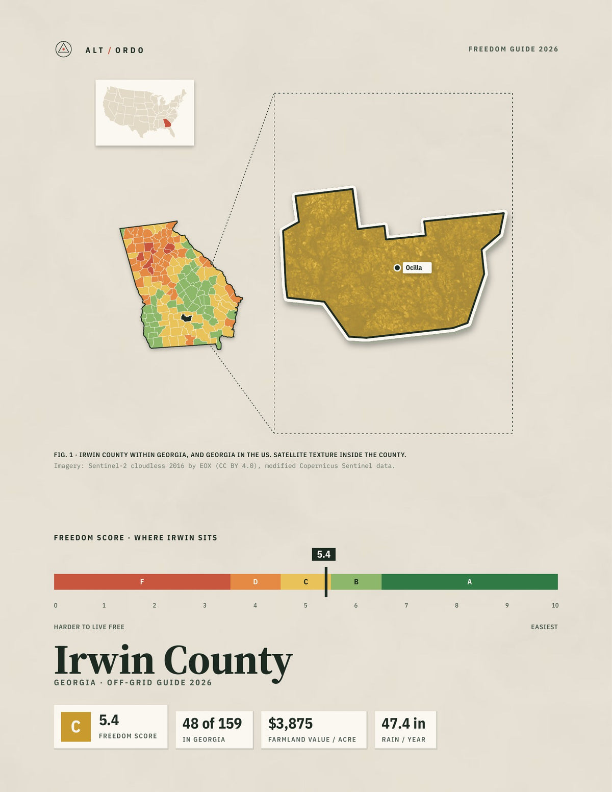 Irwin County, Georgia Off-Grid Guide 2026