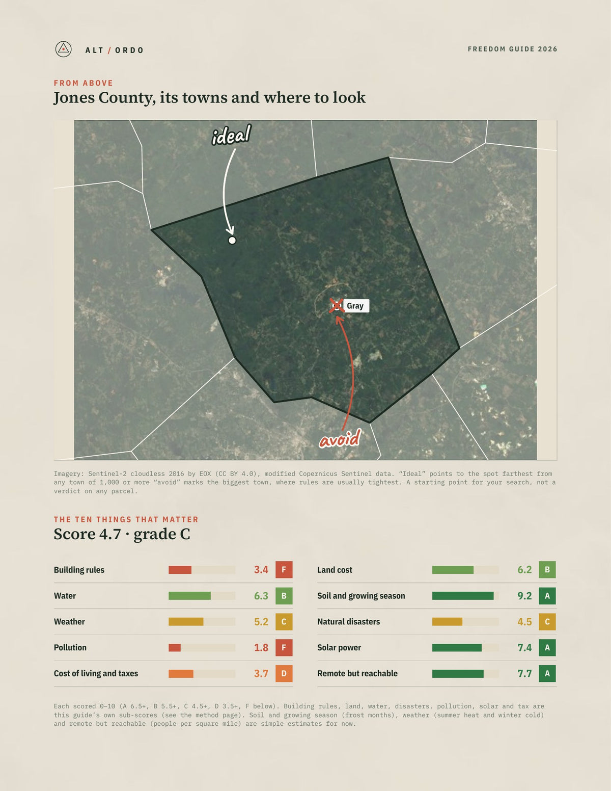 Jones County, Georgia Off-Grid Guide 2026 from above