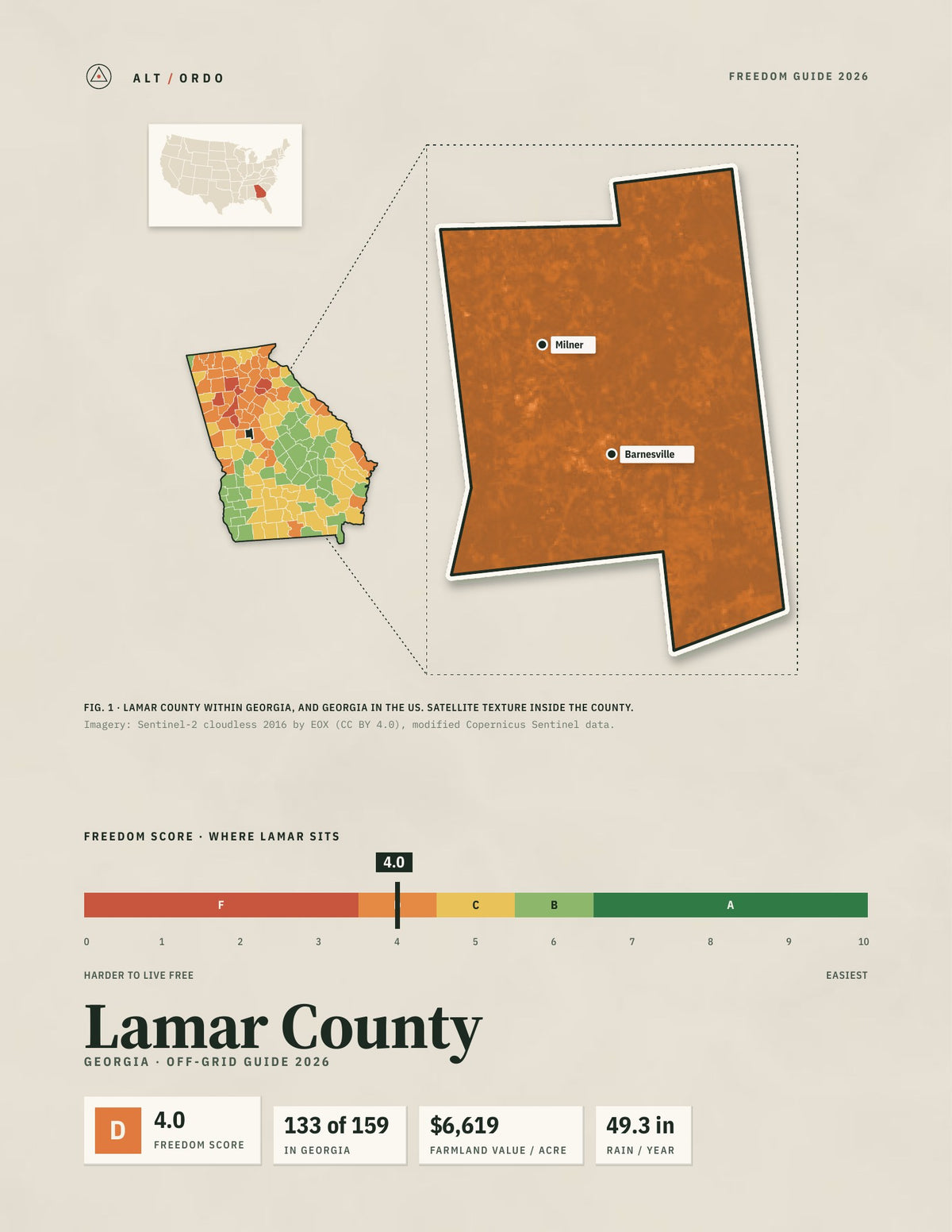 Lamar County, Georgia Off-Grid Guide 2026