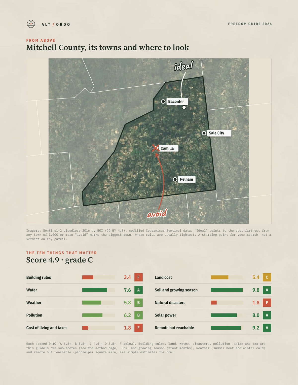 Mitchell County, Georgia Off-Grid Guide 2026 from above