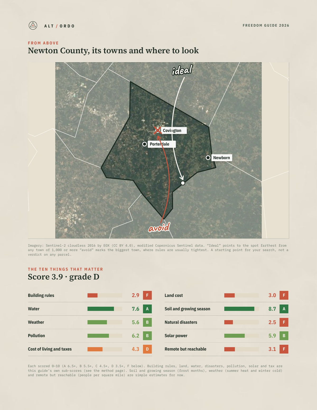 Newton County, Georgia Off-Grid Guide 2026 from above