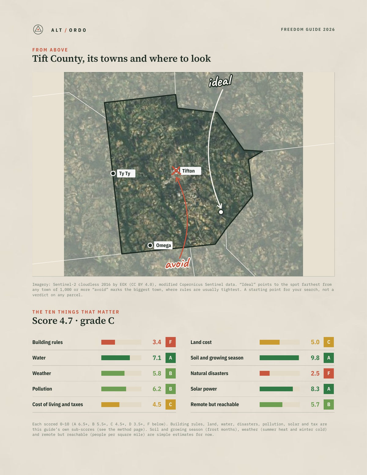 Tift County, Georgia Off-Grid Guide 2026 from above